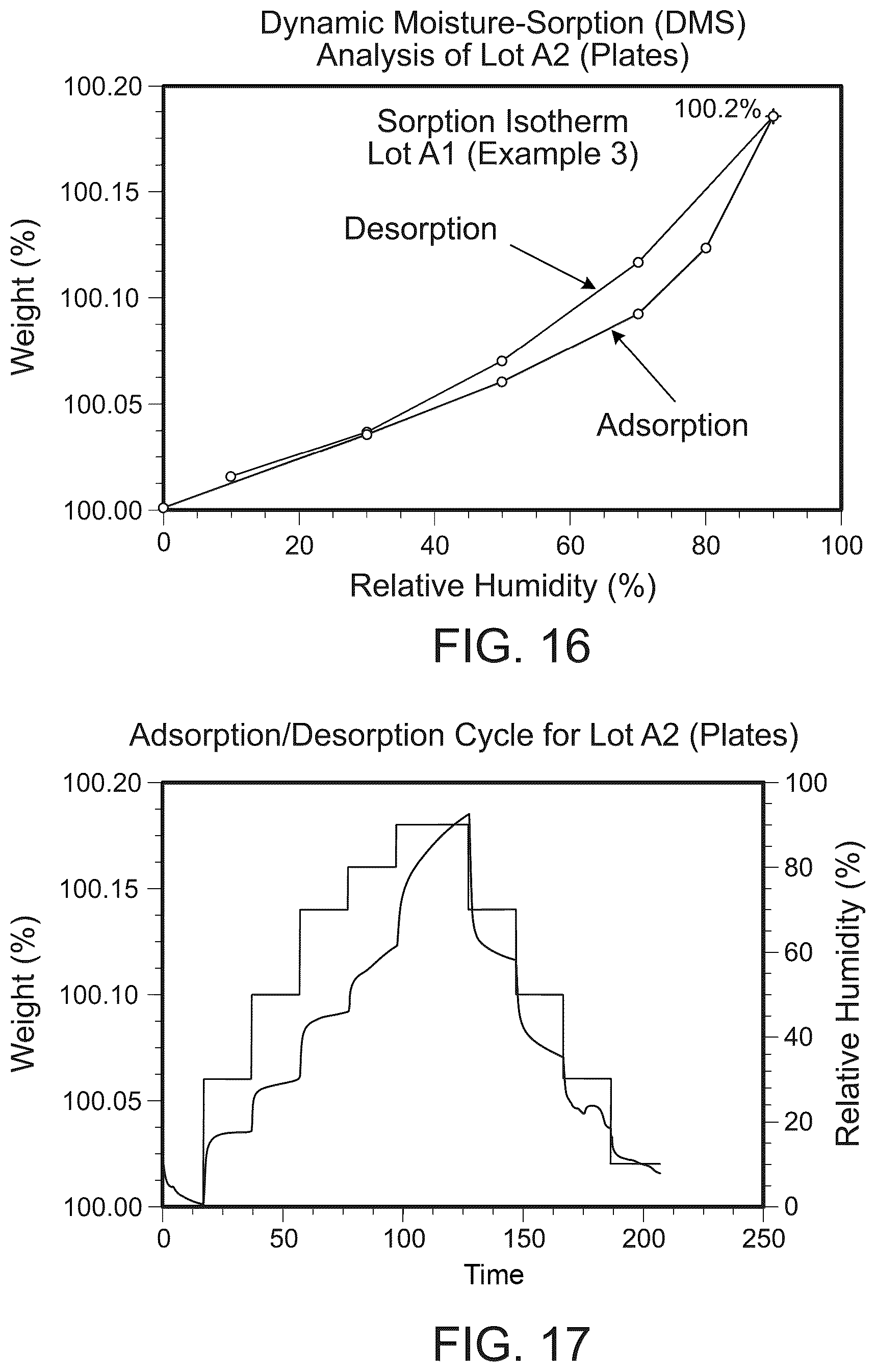 Patent US12378198 Figure 18 – Crystalline l-arginine salt of (R)-2-(7-(4-cyclopentyl-3-(trifluoromethyl)benzyloxy)-1,2,3,4-tetrahydrocyclo-penta [b]indol-3-yl)acetic acid(compound1) for use in SIPI receptor-associated disorders