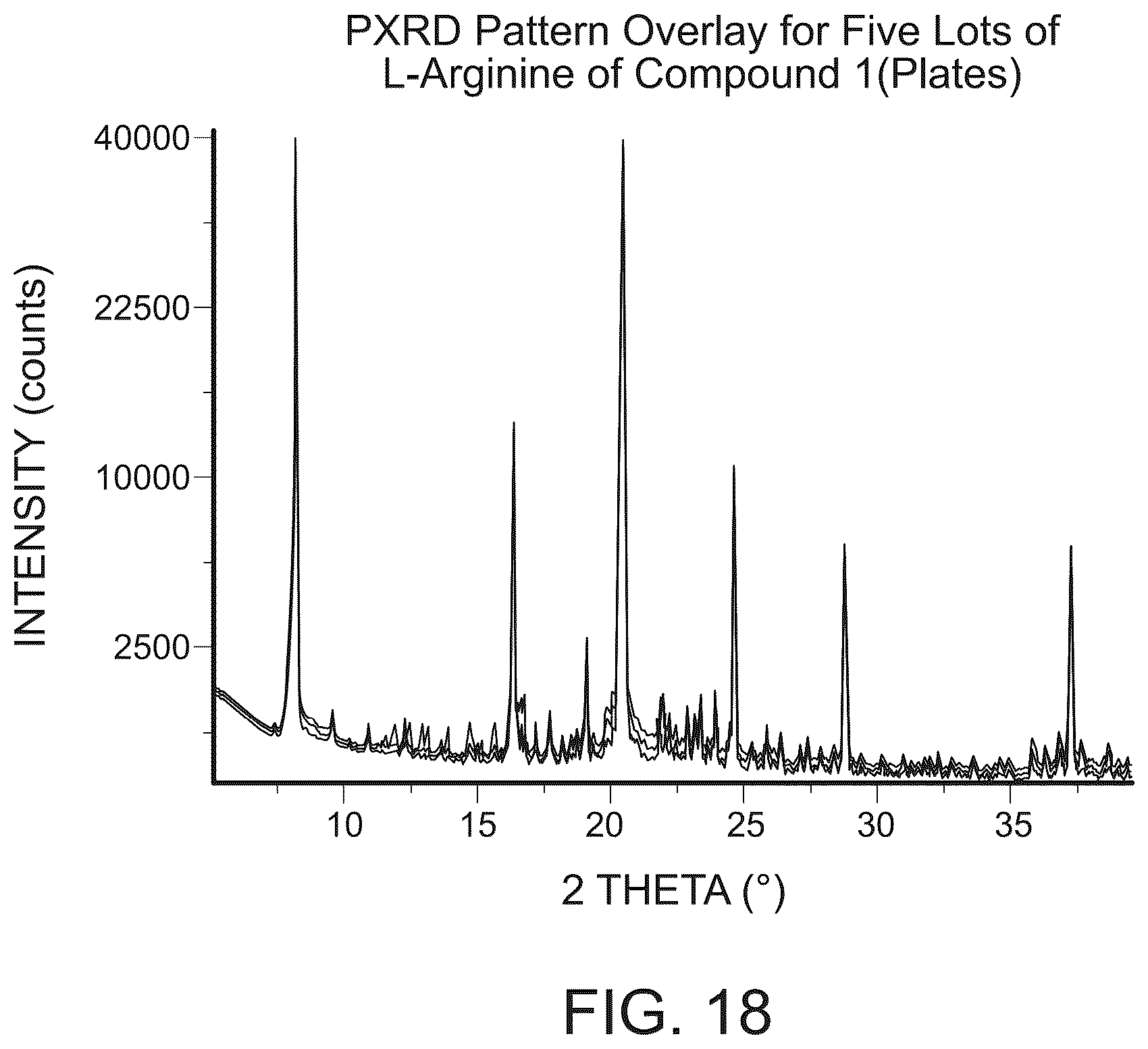 Patent US12378198 Figure 19 – Crystalline l-arginine salt of (R)-2-(7-(4-cyclopentyl-3-(trifluoromethyl)benzyloxy)-1,2,3,4-tetrahydrocyclo-penta [b]indol-3-yl)acetic acid(compound1) for use in SIPI receptor-associated disorders