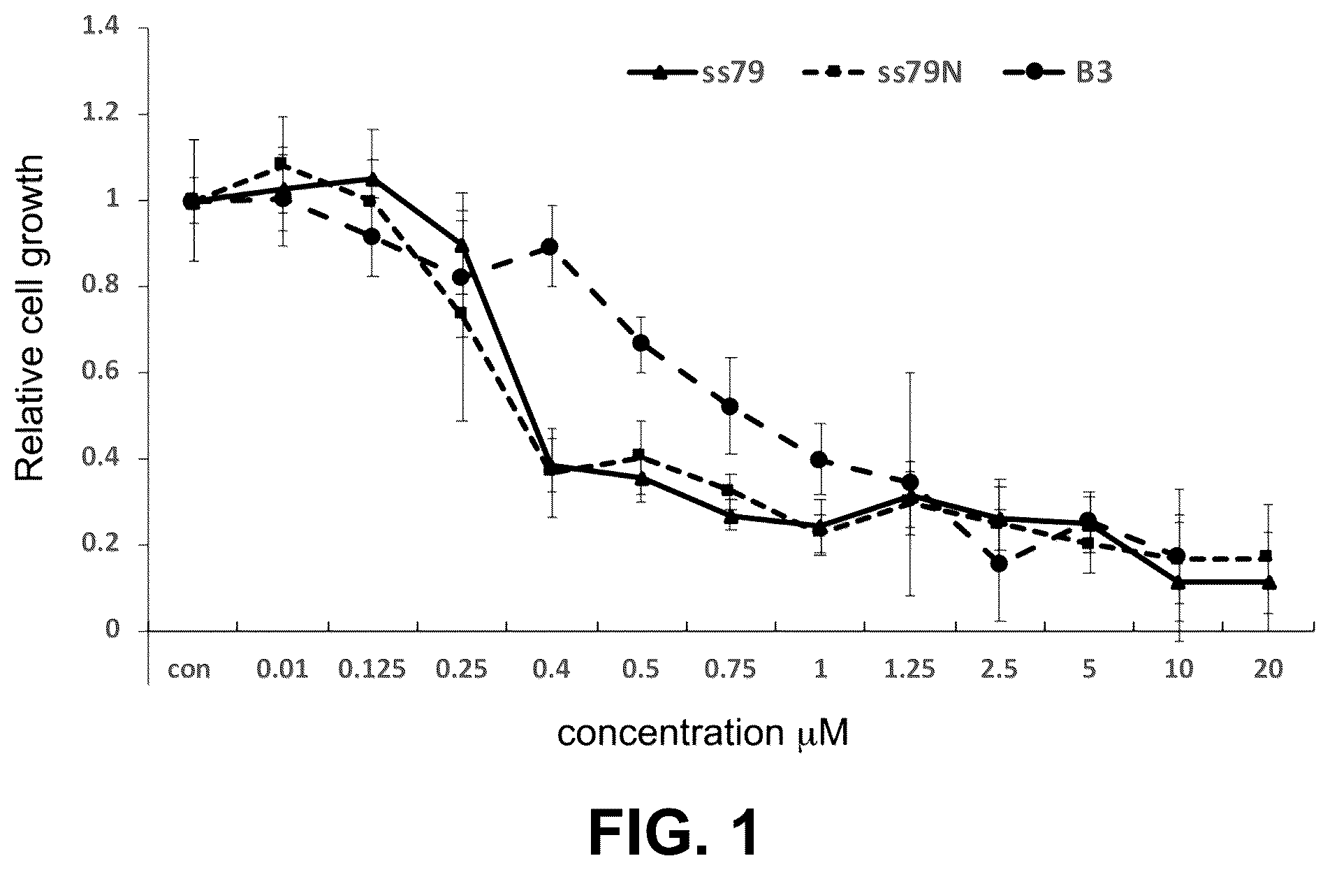 Patent US12378201 Figure 1 – Histone demethylase inhibitors for treating cancers