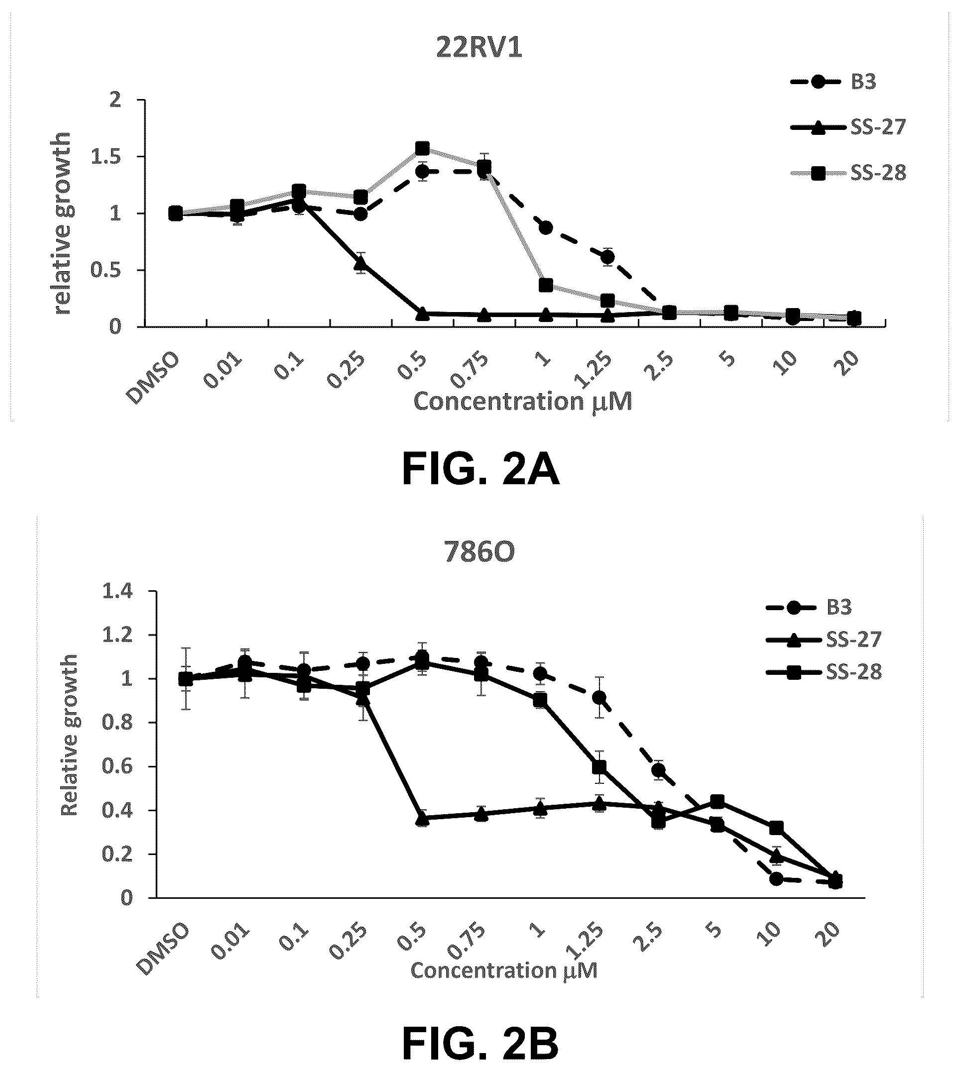 Patent US12378201 Figure 2 – Histone demethylase inhibitors for treating cancers