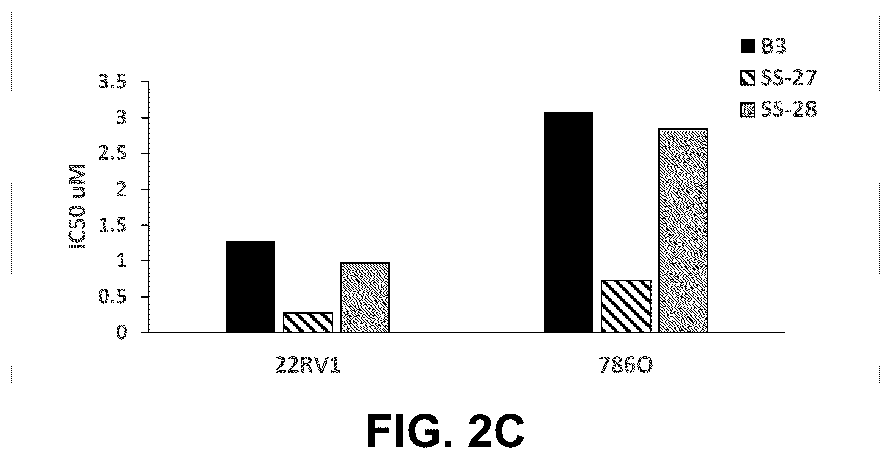 Patent US12378201 Figure 3 – Histone demethylase inhibitors for treating cancers