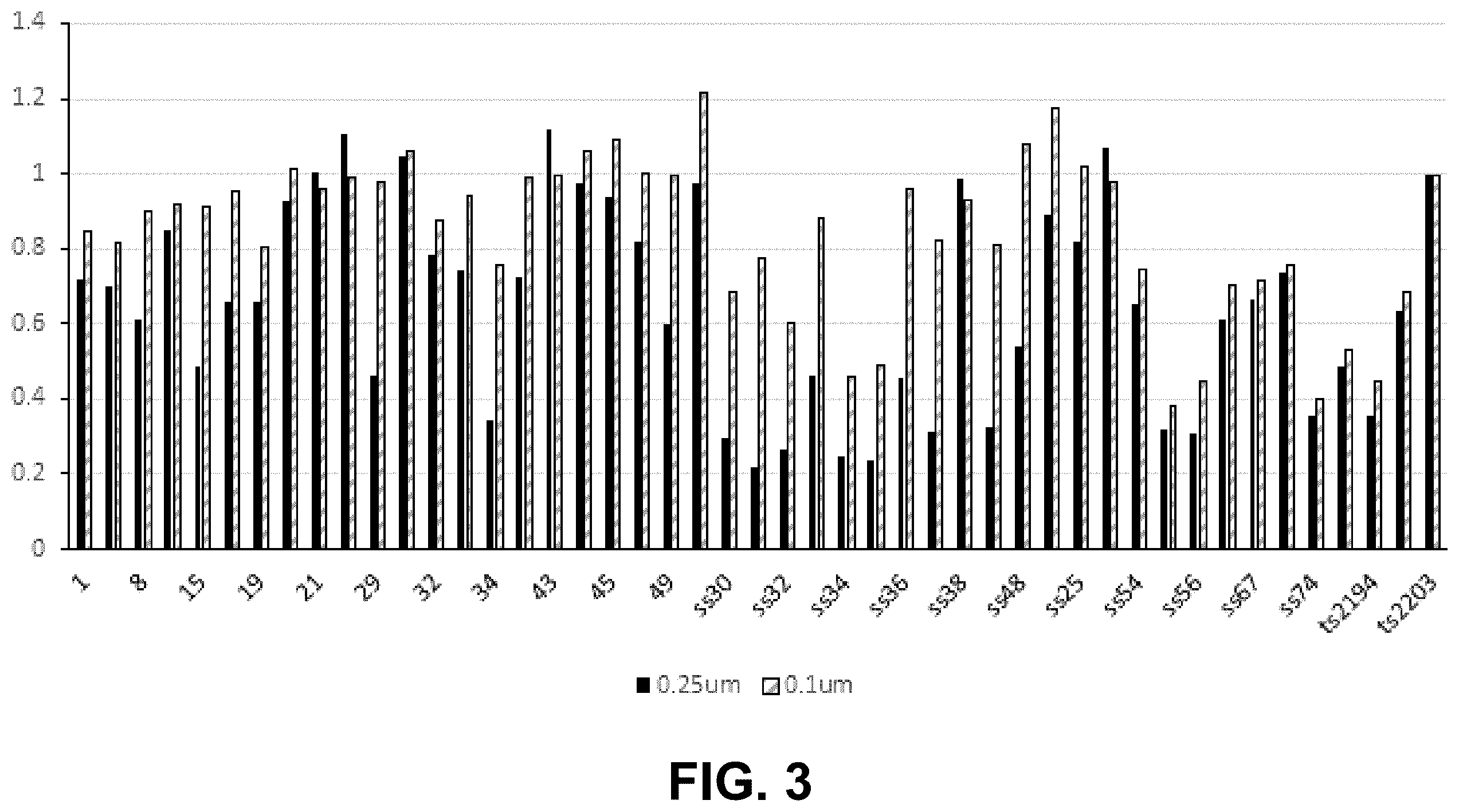 Patent US12378201 Figure 4 – Histone demethylase inhibitors for treating cancers
