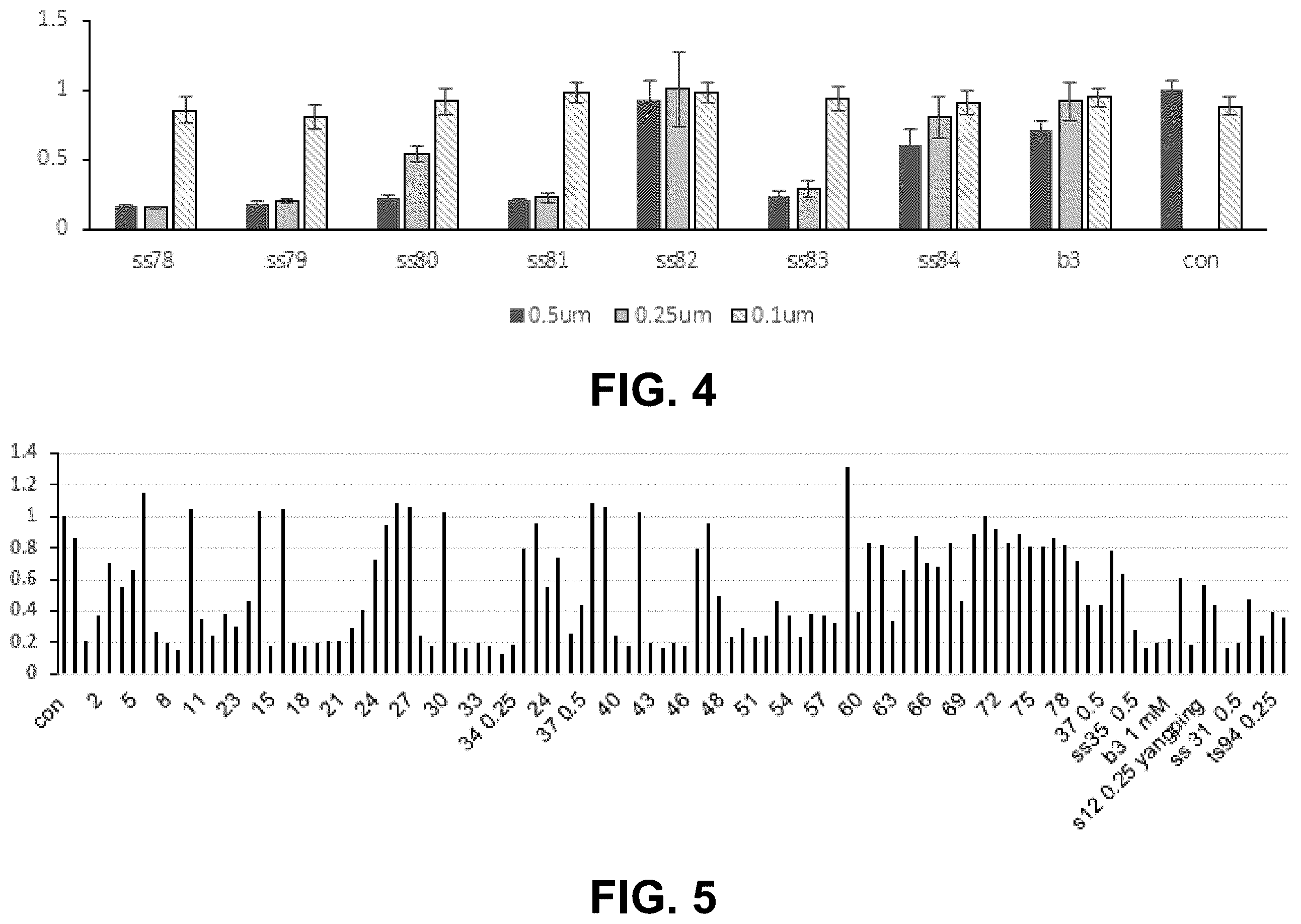 Patent US12378201 Figure 5 – Histone demethylase inhibitors for treating cancers