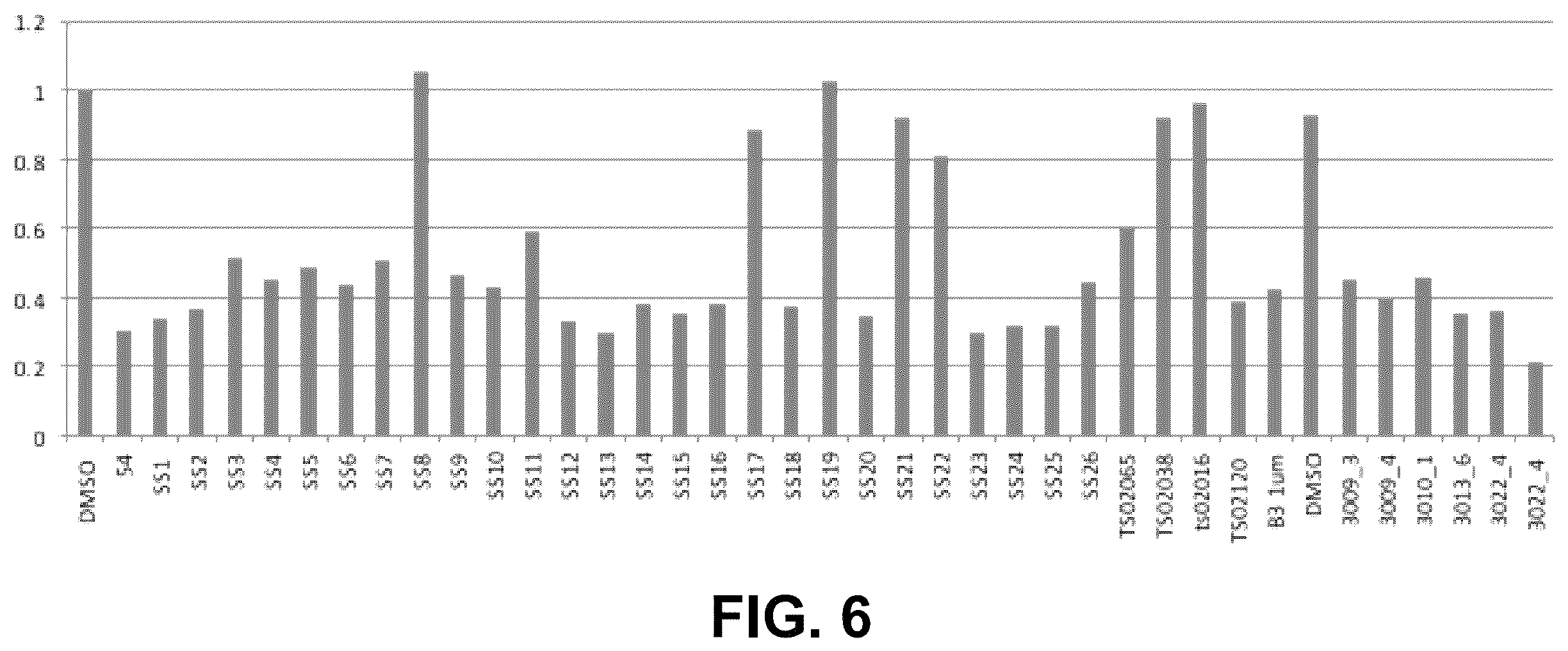 Patent US12378201 Figure 6 – Histone demethylase inhibitors for treating cancers