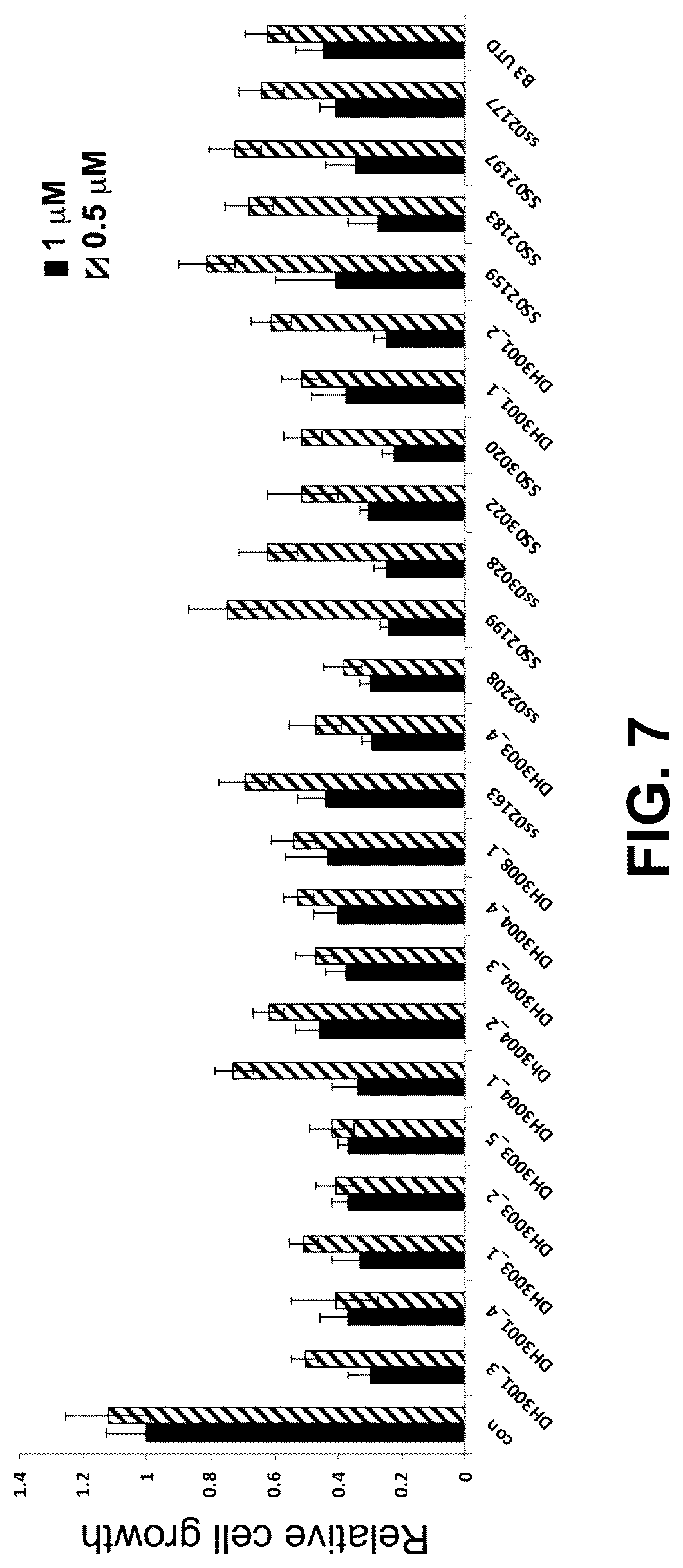 Patent US12378201 Figure 7 – Histone demethylase inhibitors for treating cancers