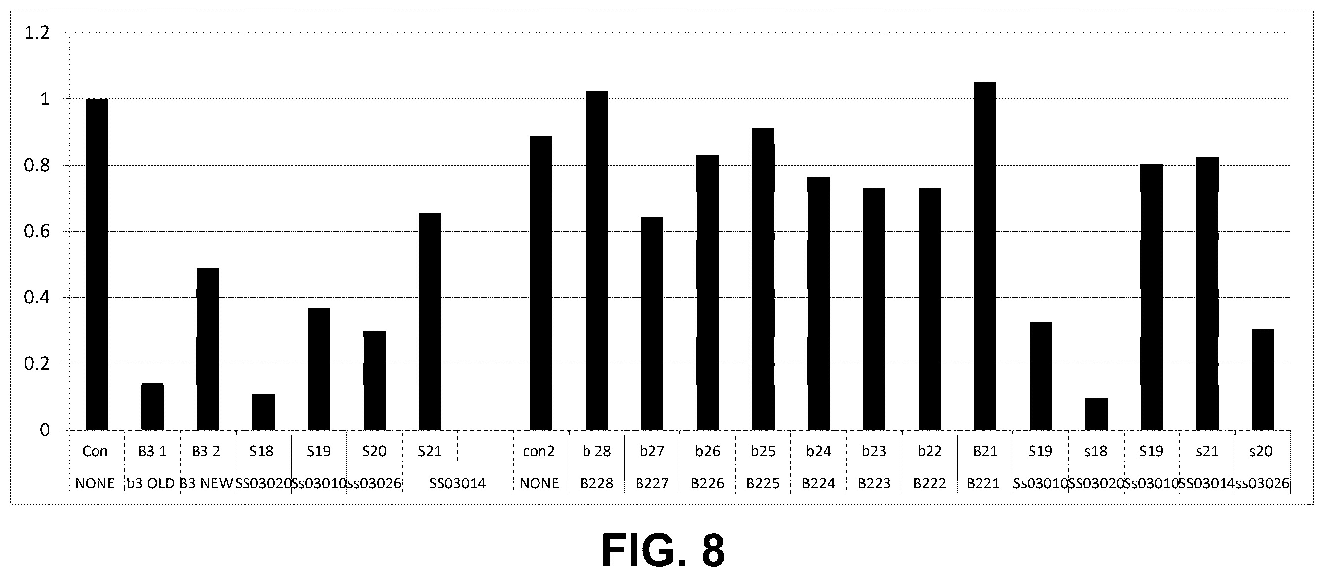 Patent US12378201 Figure 8 – Histone demethylase inhibitors for treating cancers