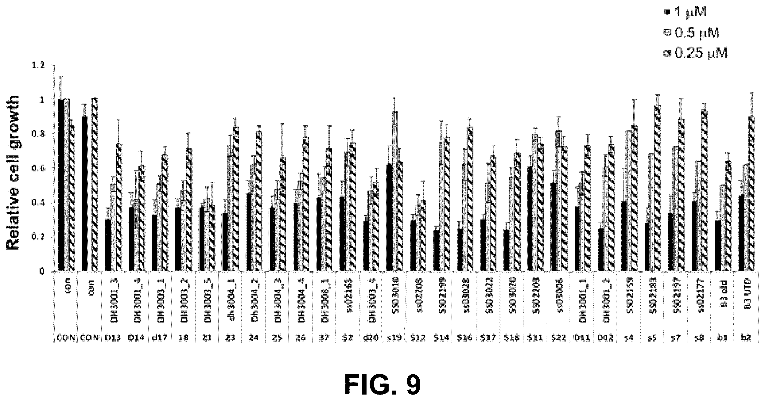 Patent US12378201 Figure 9 – Histone demethylase inhibitors for treating cancers