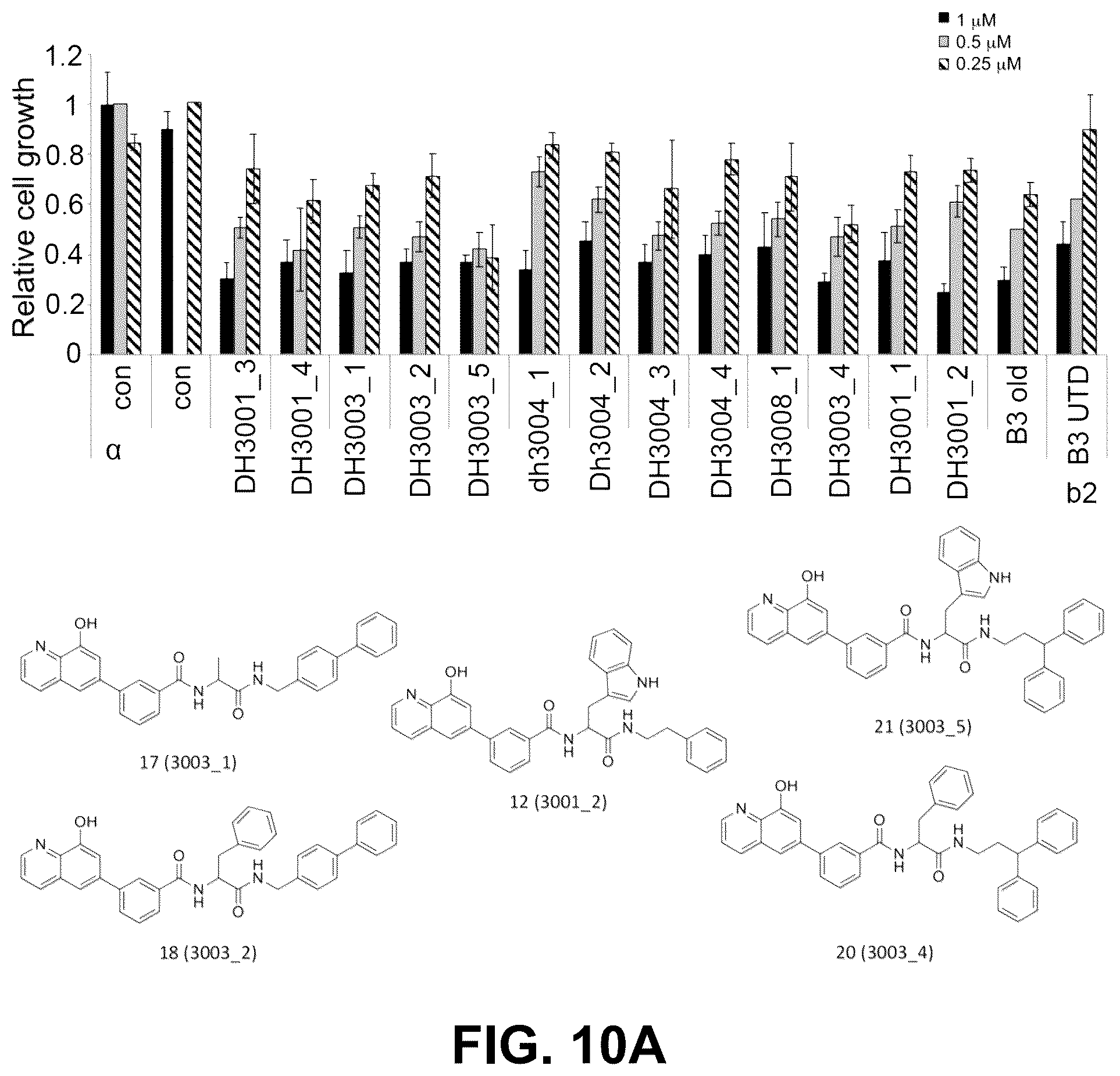 Patent US12378201 Figure 10 – Histone demethylase inhibitors for treating cancers