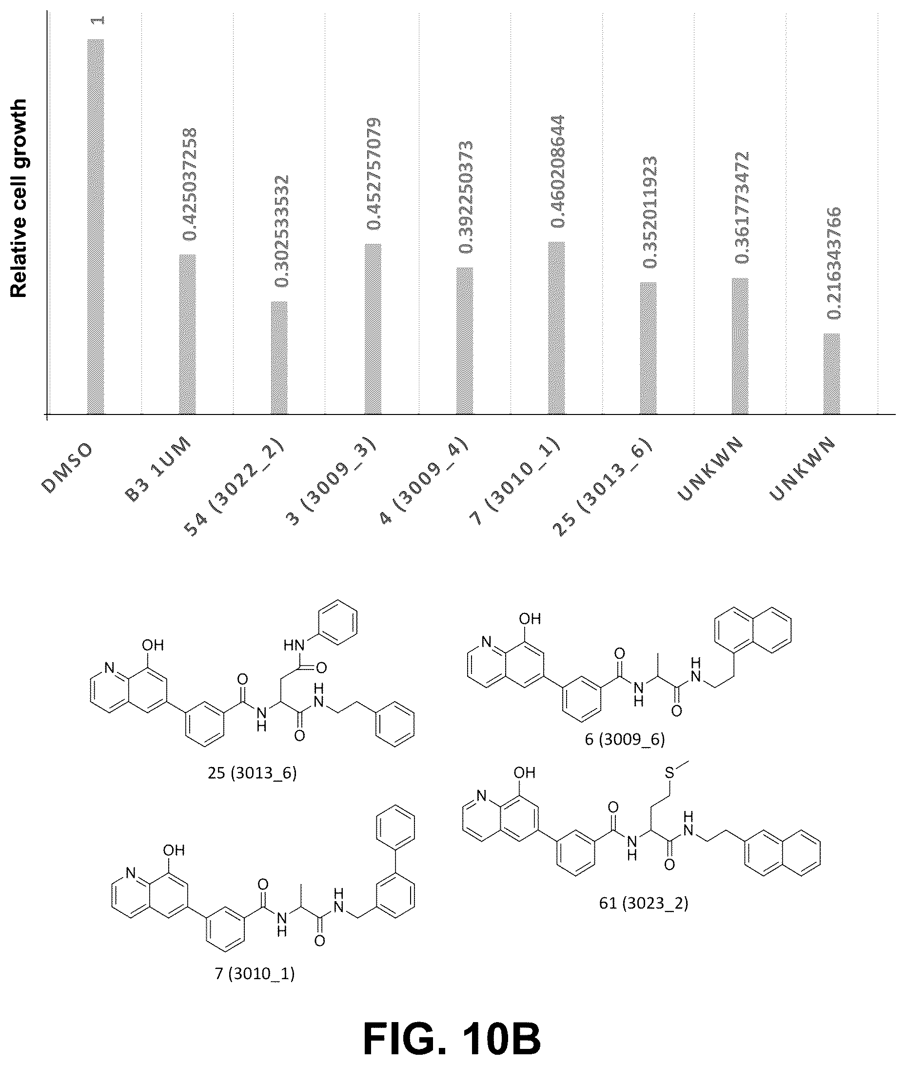 Patent US12378201 Figure 11 – Histone demethylase inhibitors for treating cancers