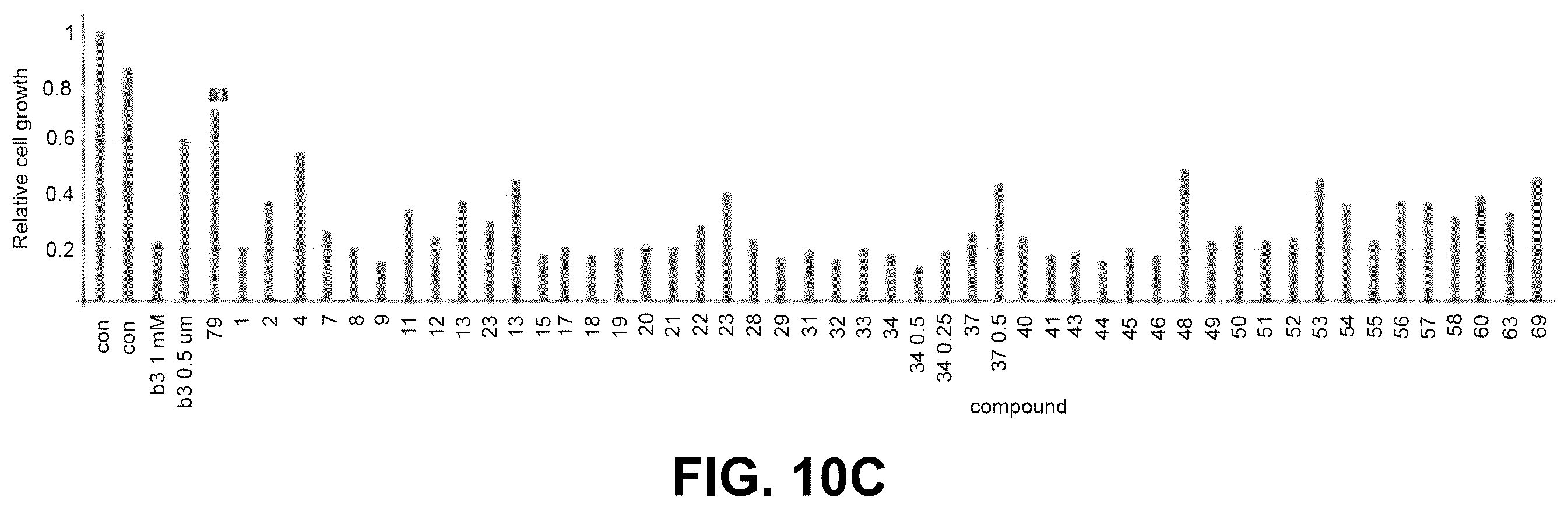 Patent US12378201 Figure 12 – Histone demethylase inhibitors for treating cancers