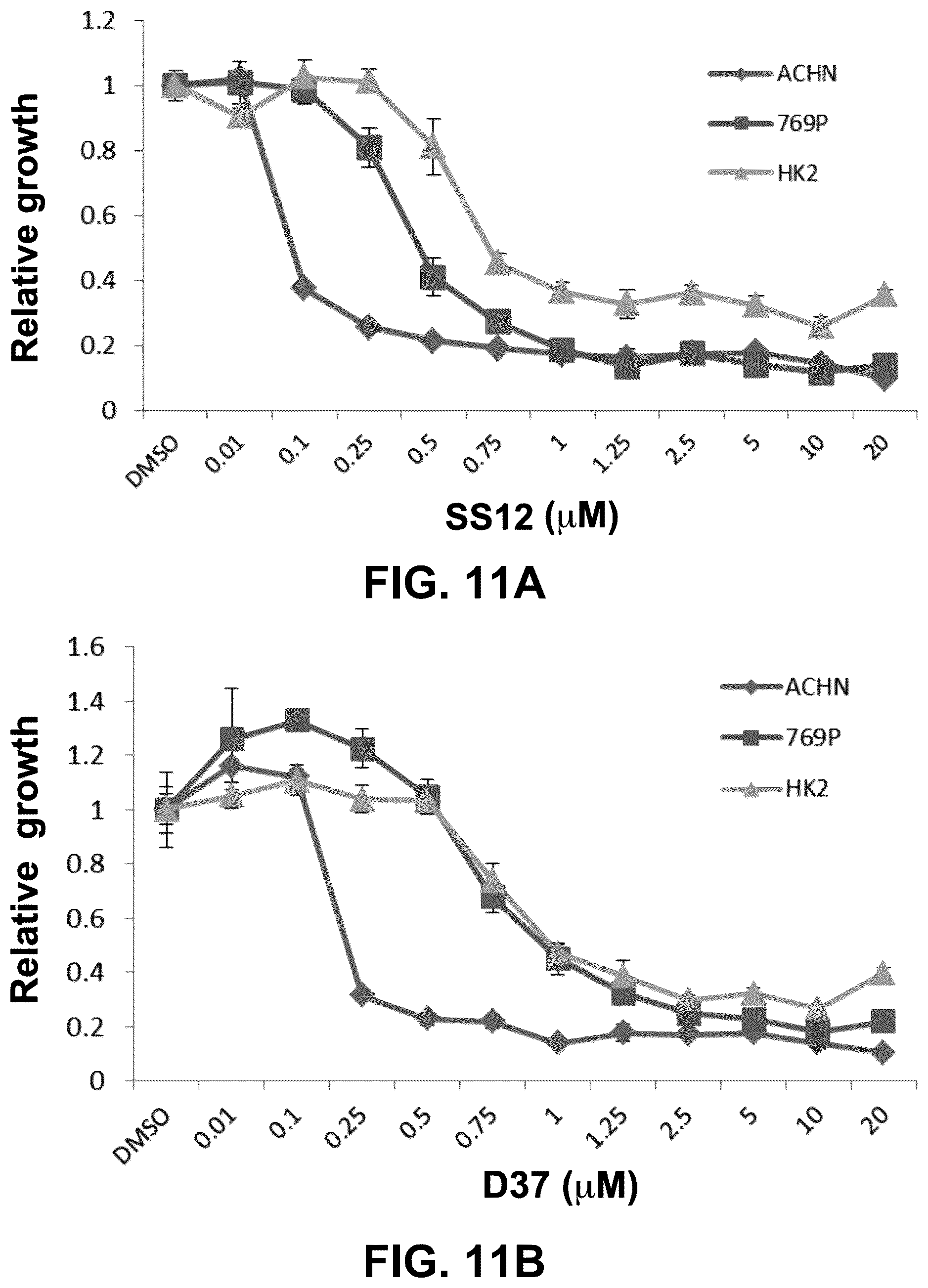 Patent US12378201 Figure 14 – Histone demethylase inhibitors for treating cancers