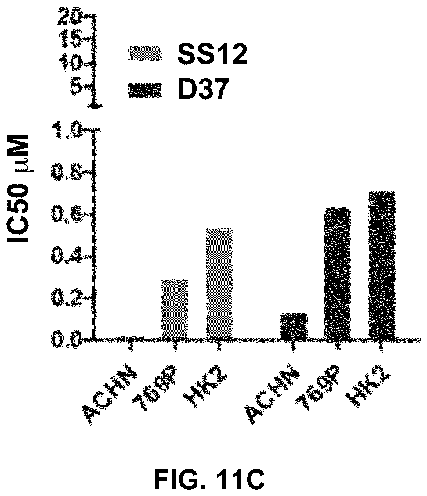 Patent US12378201 Figure 15 – Histone demethylase inhibitors for treating cancers