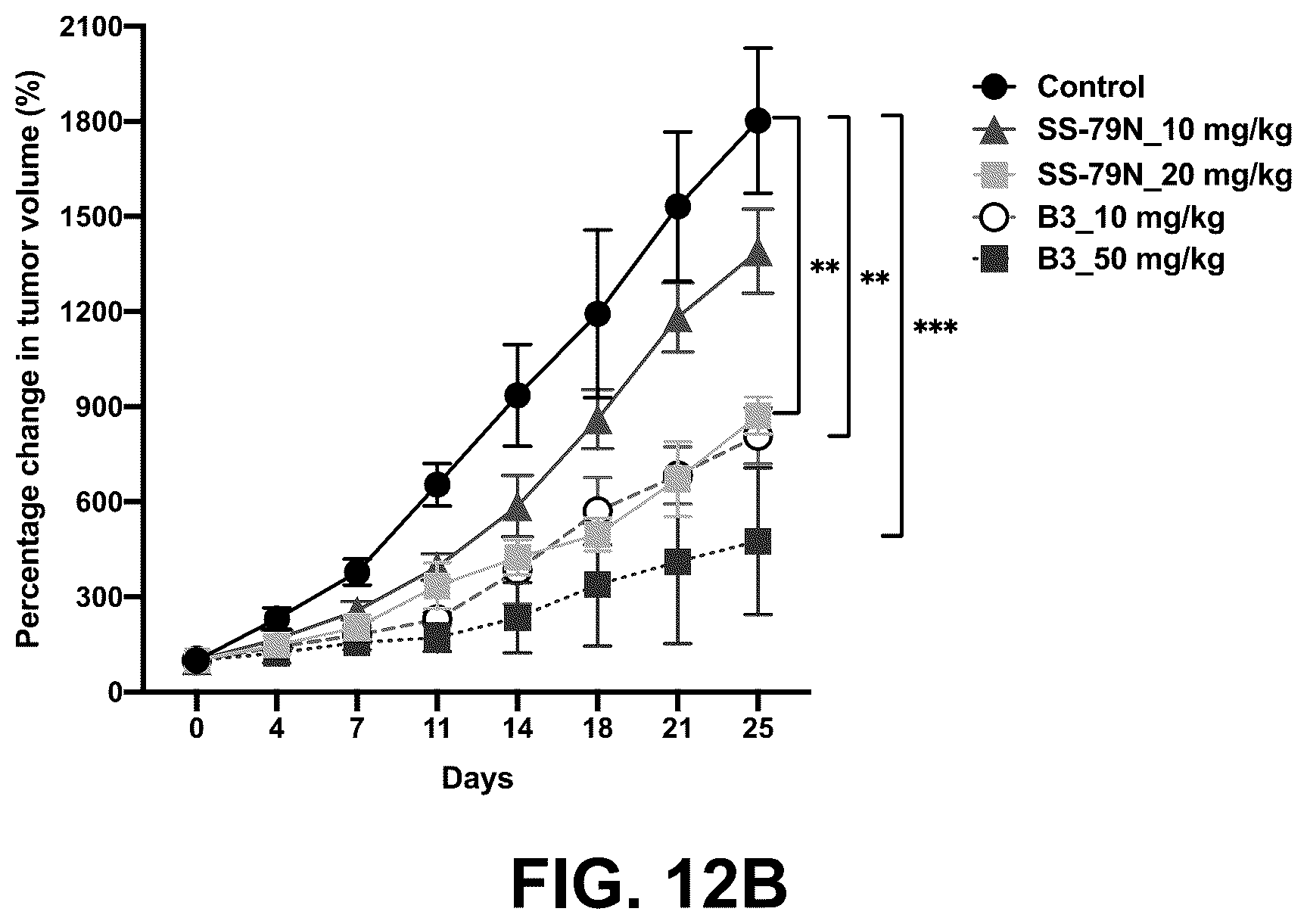 Patent US12378201 Figure 17 – Histone demethylase inhibitors for treating cancers