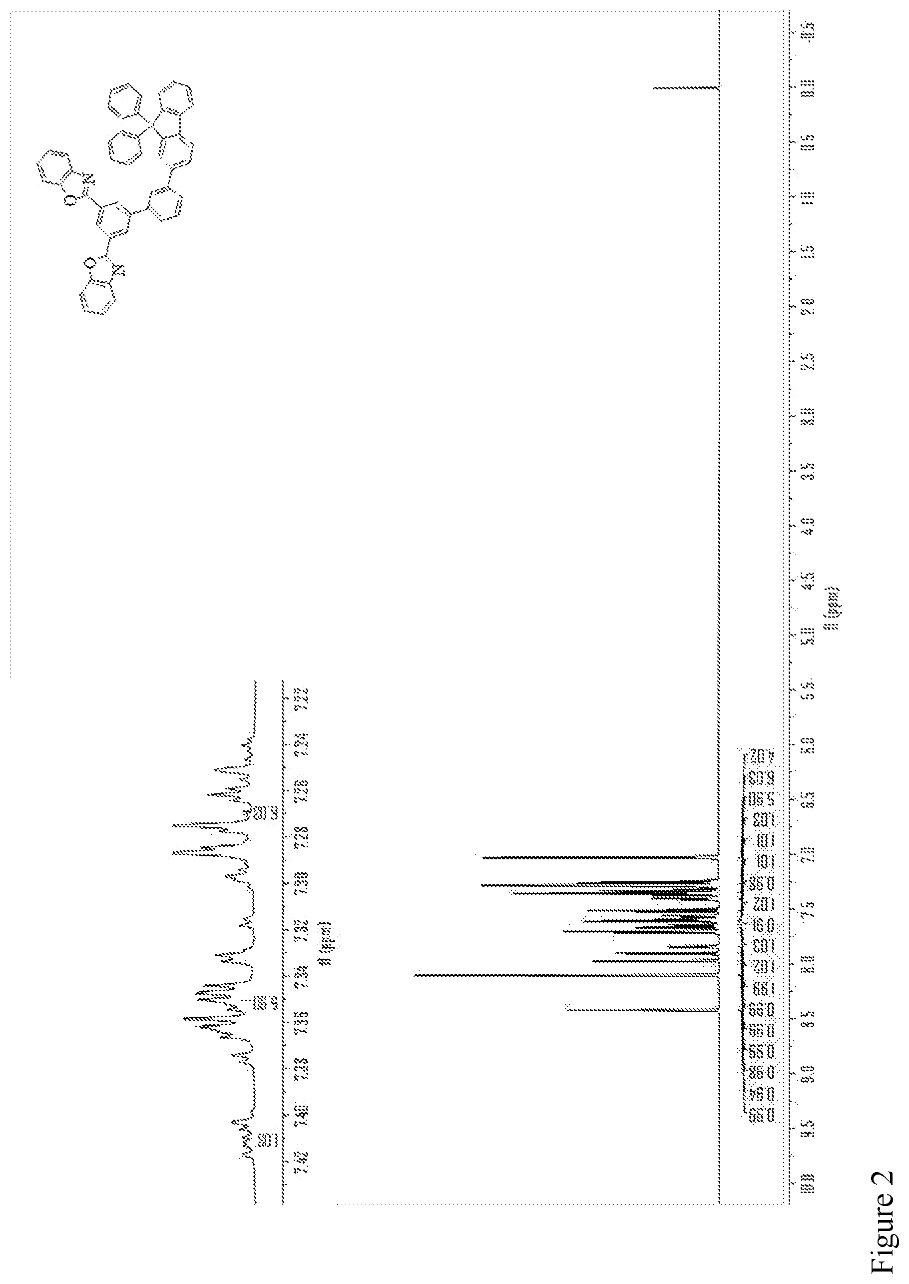 Patent US12378207 Figure 2 – Heterocyclic compound and organic electroluminescent device comprising same