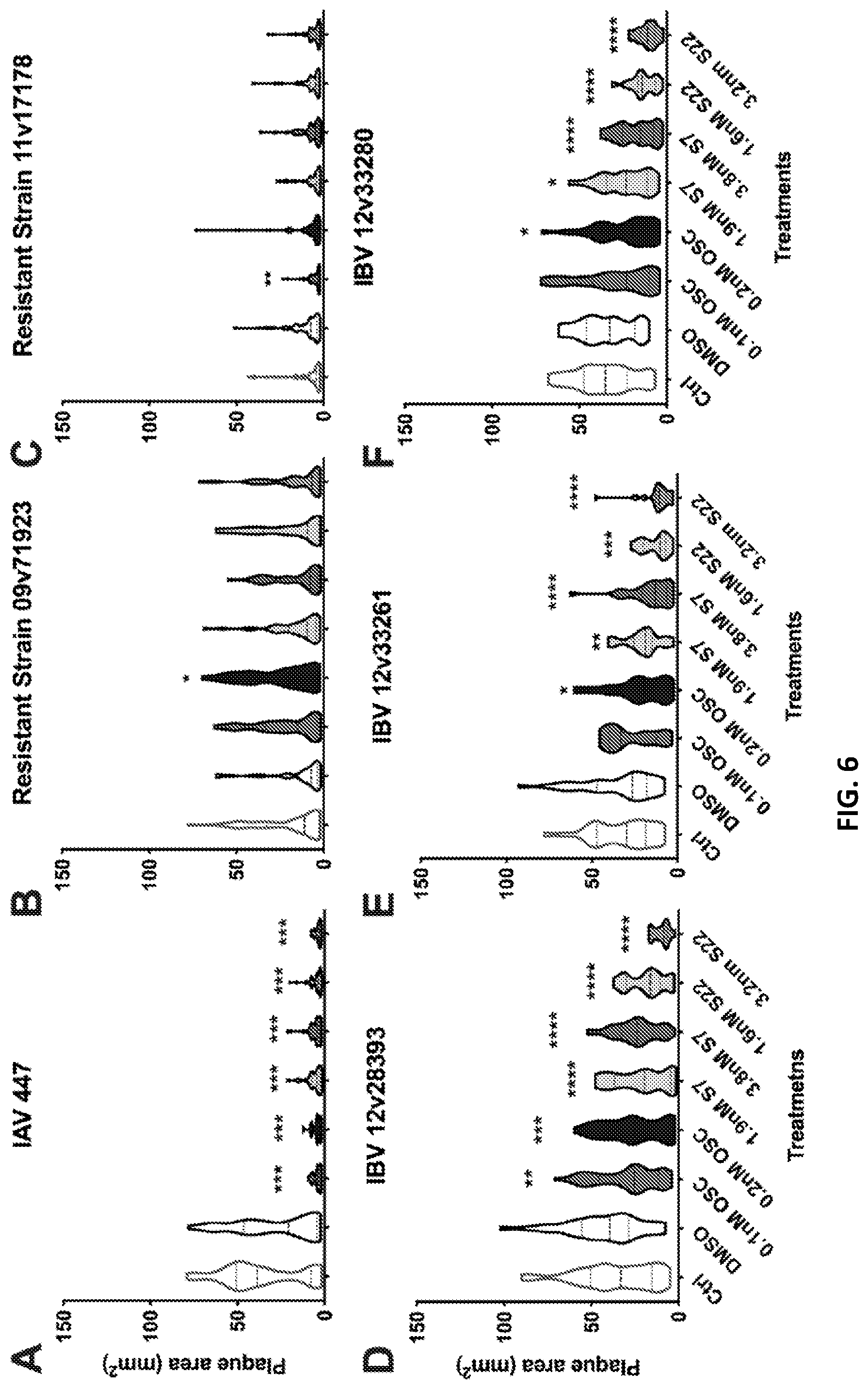 Patent US12378208 Figure 6 – N-substituted oseltamivir derivatives with antimicrobial activity