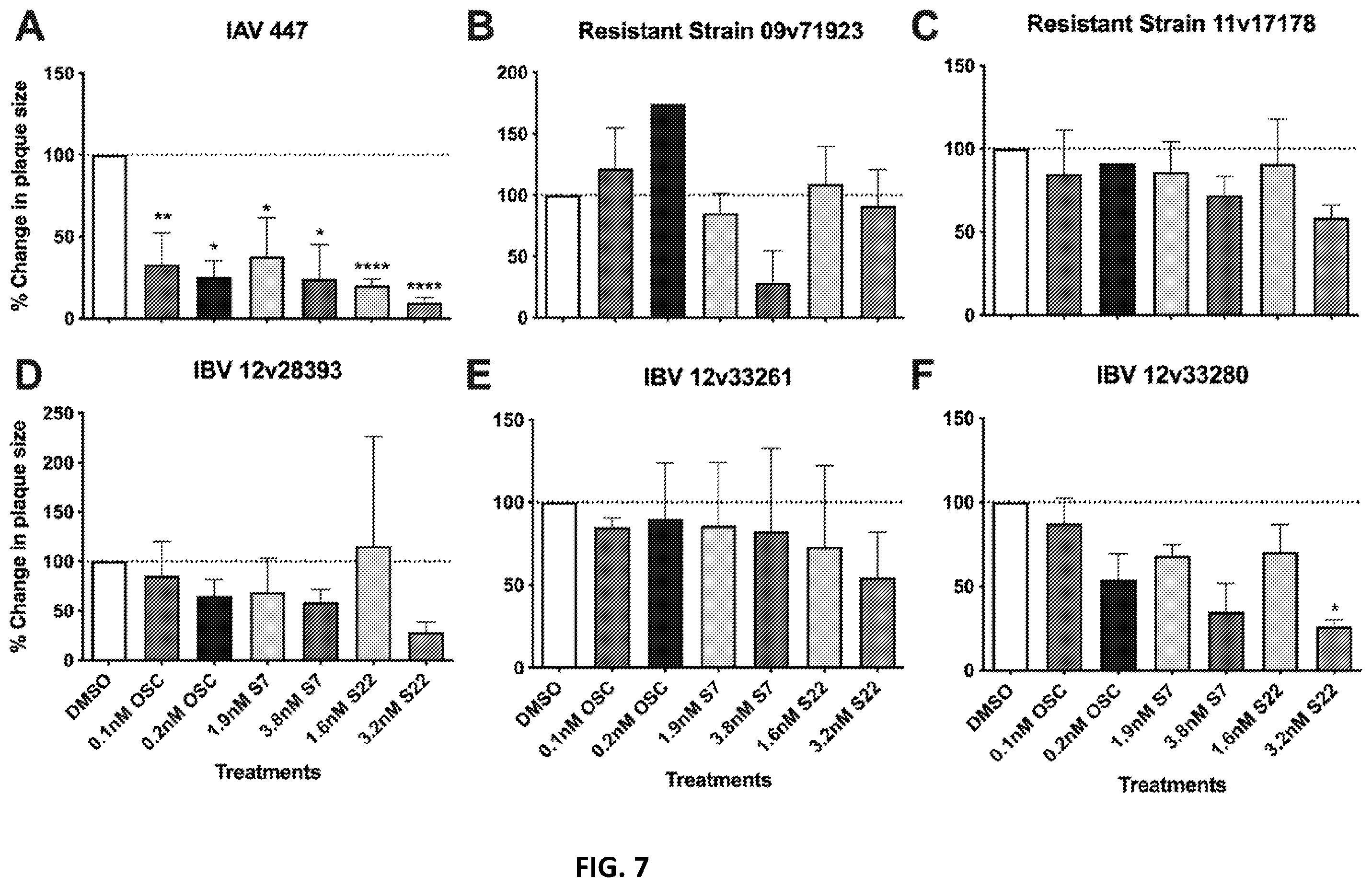 Patent US12378208 Figure 7 – N-substituted oseltamivir derivatives with antimicrobial activity
