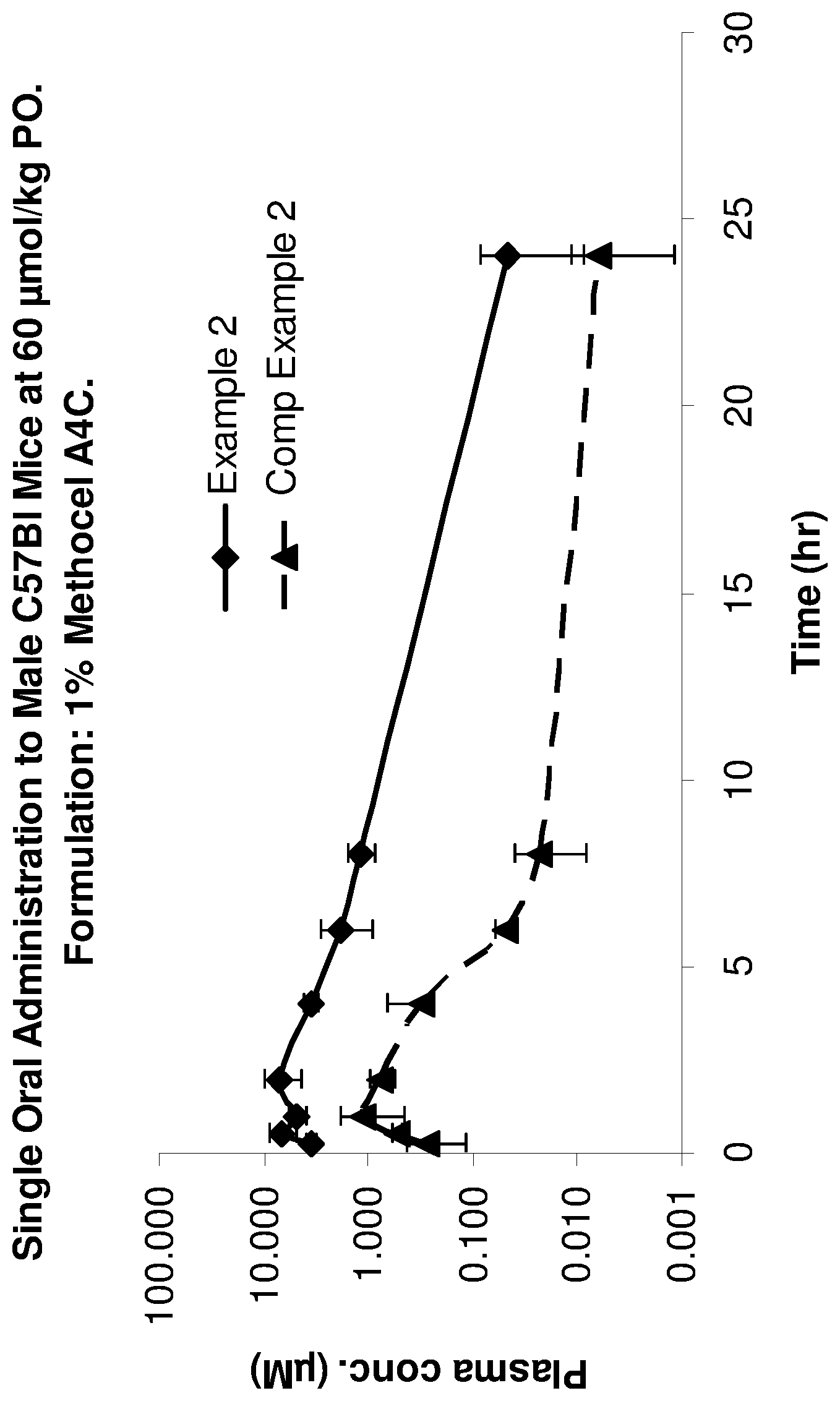 Patent US12378209 Figure 1 – Protease inhibitors