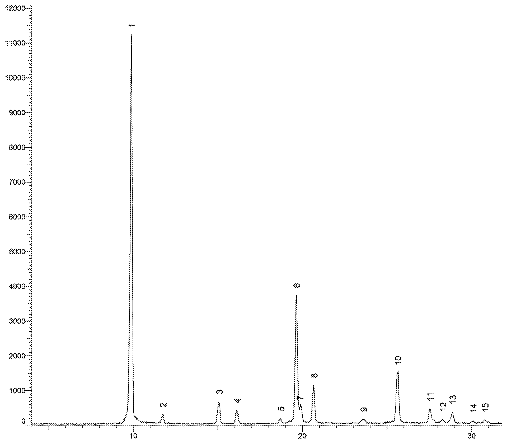 Patent US12378210 Figure 1 – Pharmaceutical composition comprising tizoxanide and pharmaceutical use thereof