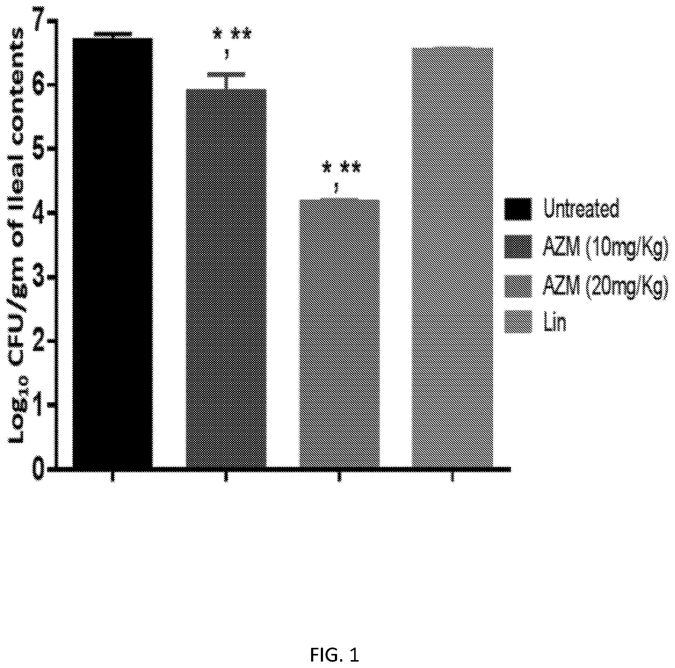Patent US12378211 Figure 1 – Carbonic anhydrase inhibitors and antibiotics against multidrug resistant bacteria