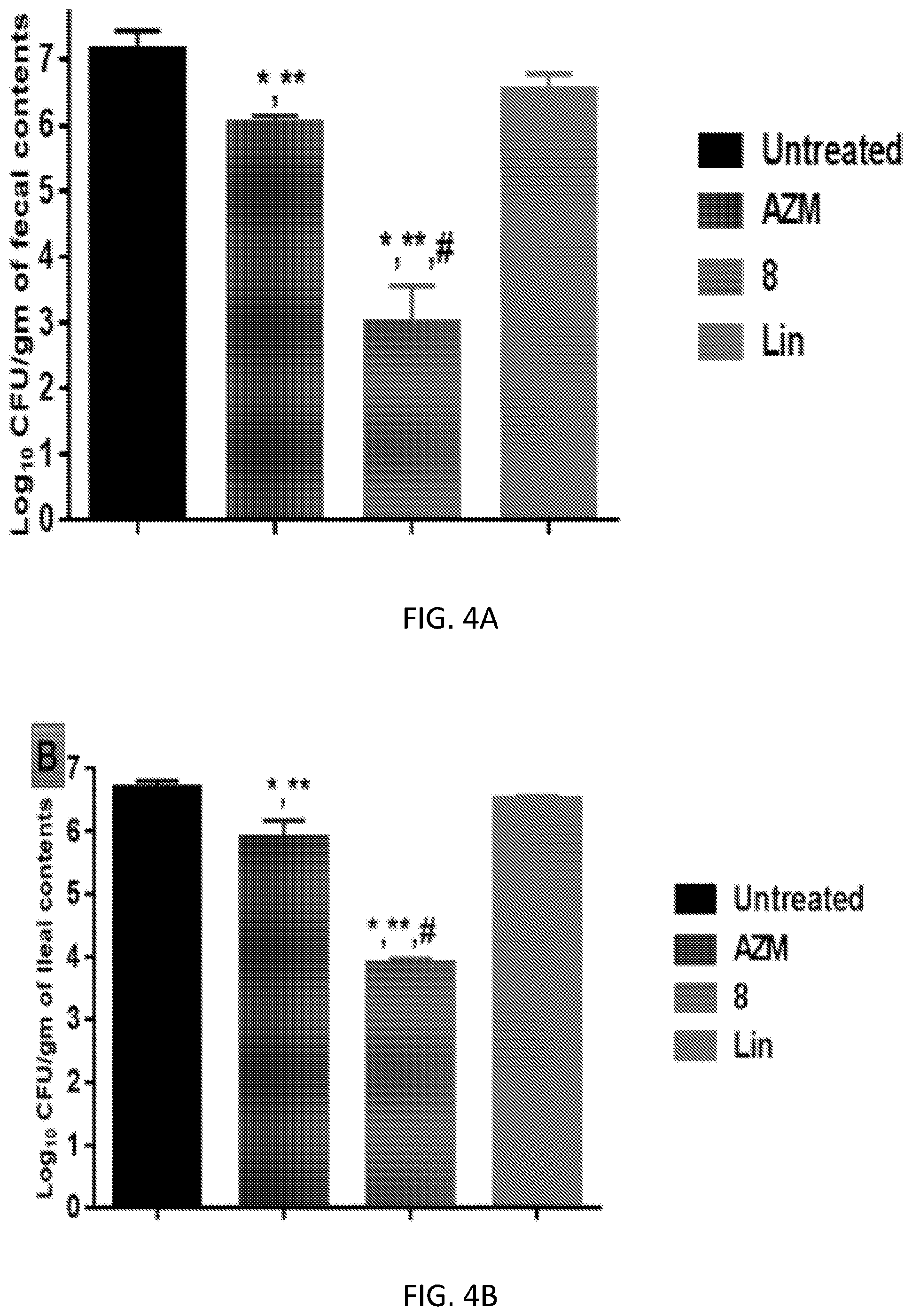 Patent US12378211 Figure 4 – Carbonic anhydrase inhibitors and antibiotics against multidrug resistant bacteria