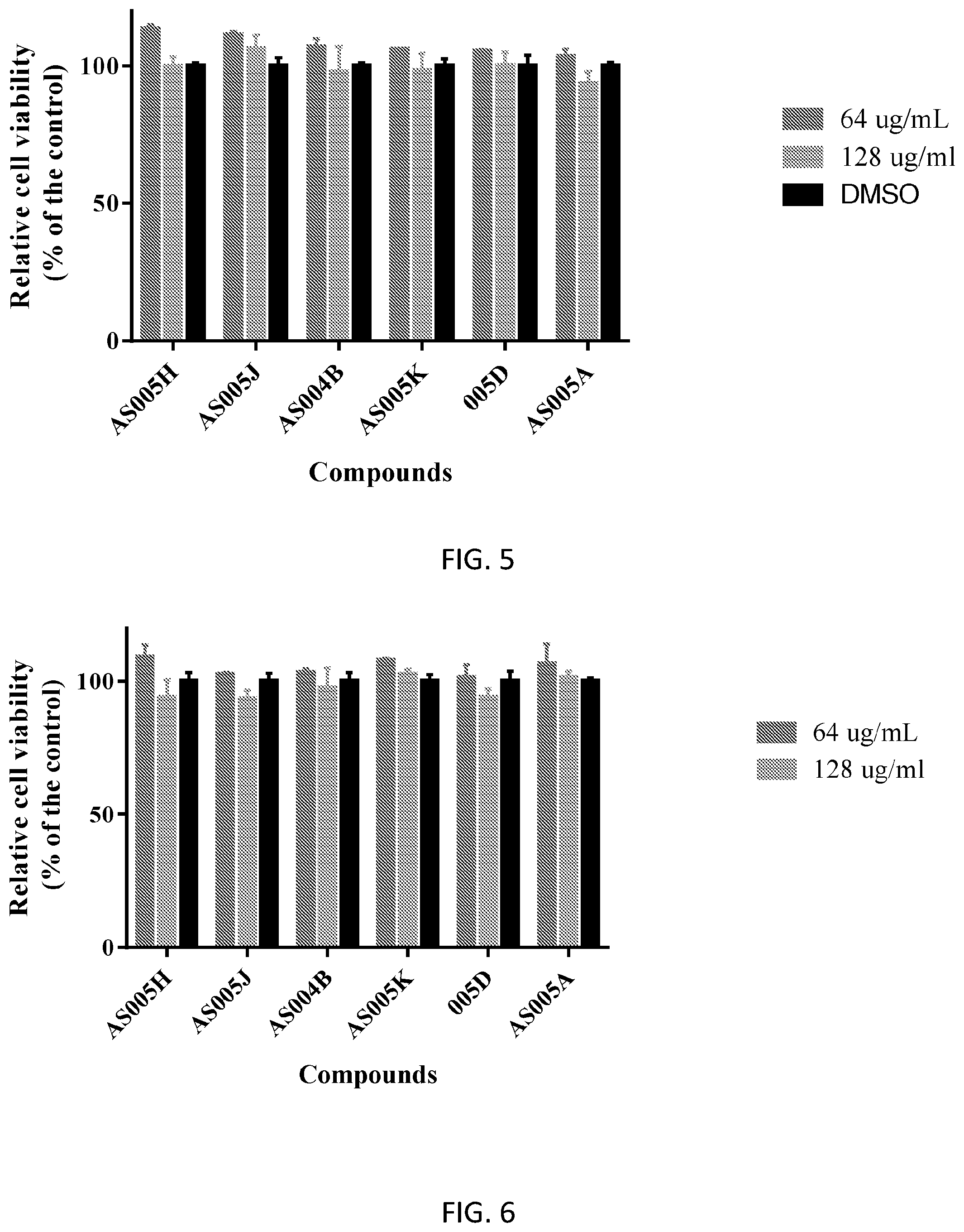 Patent US12378211 Figure 5 – Carbonic anhydrase inhibitors and antibiotics against multidrug resistant bacteria