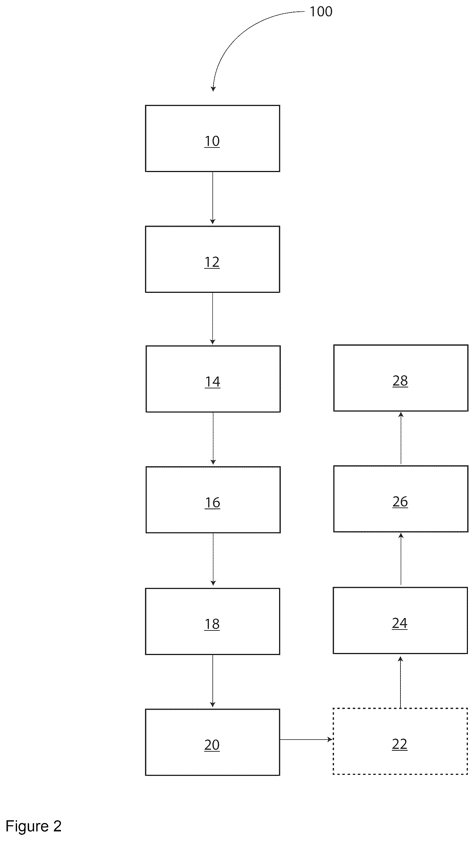 Patent US12378213 Figure 2 – Process for the hydrogenation of catnip oil