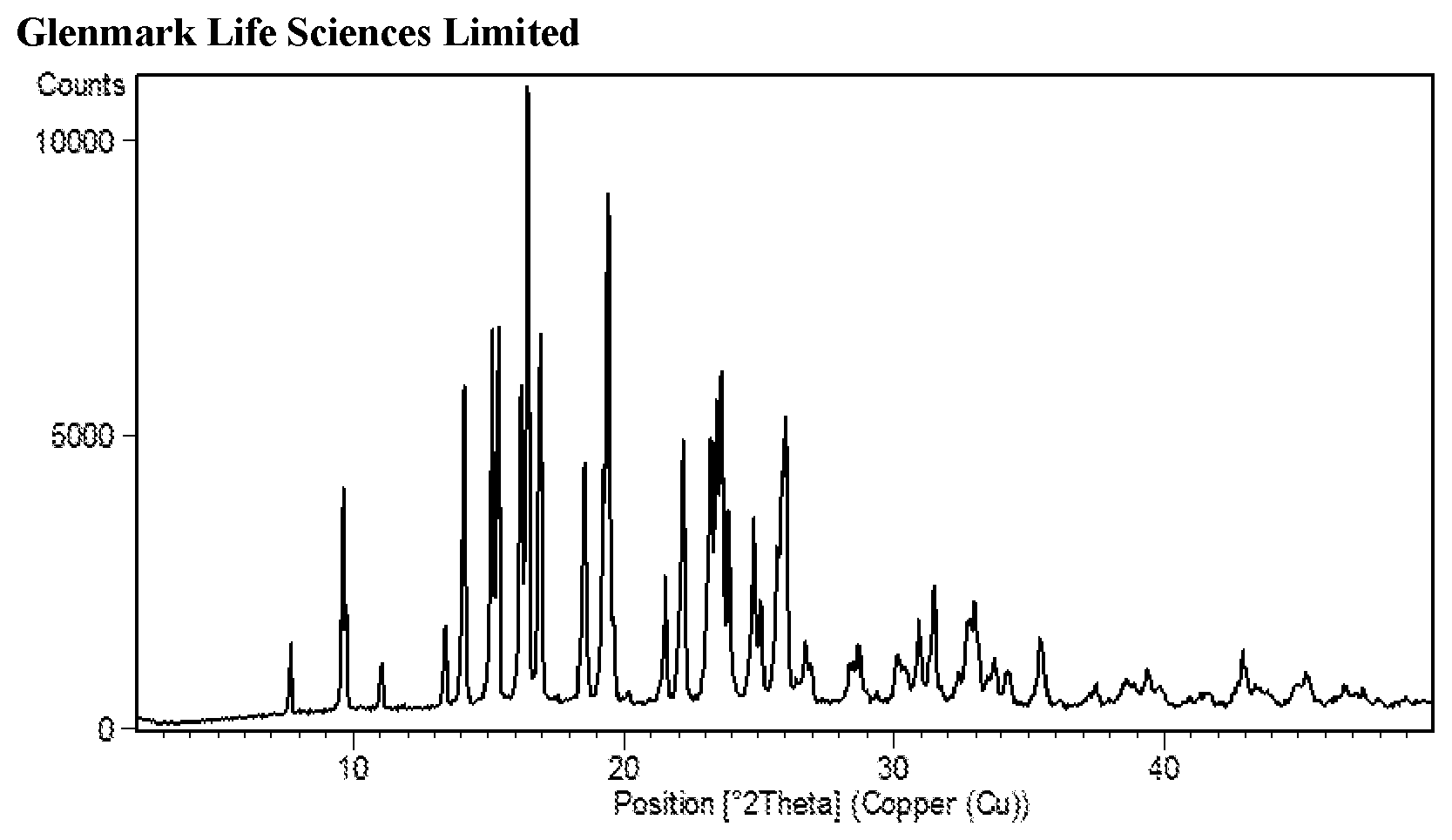 Patent US12378217 Figure 1 – Process for the preparation of lasmiditan