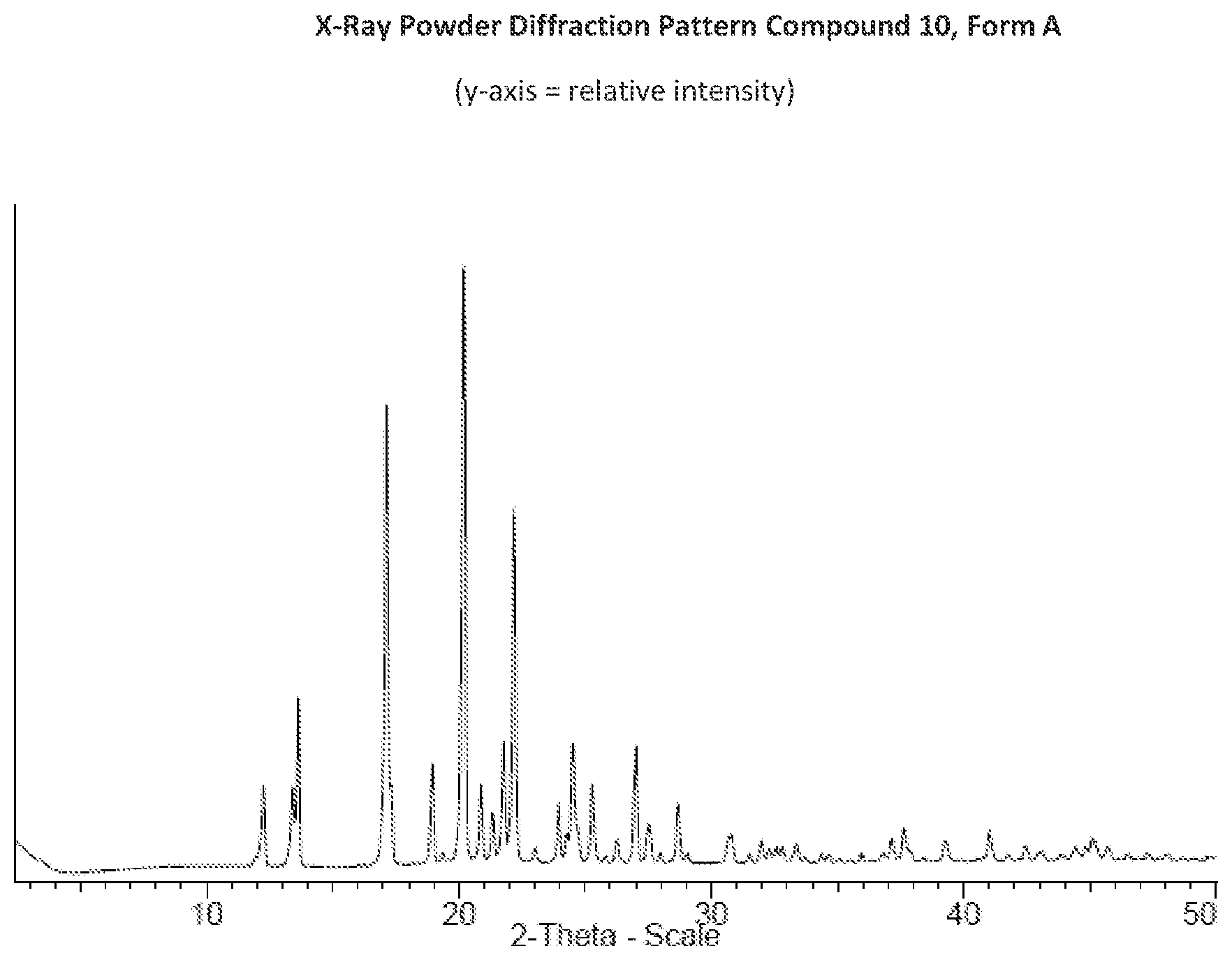 Patent US12378218 — Cyclopentane compounds — Figure 1
