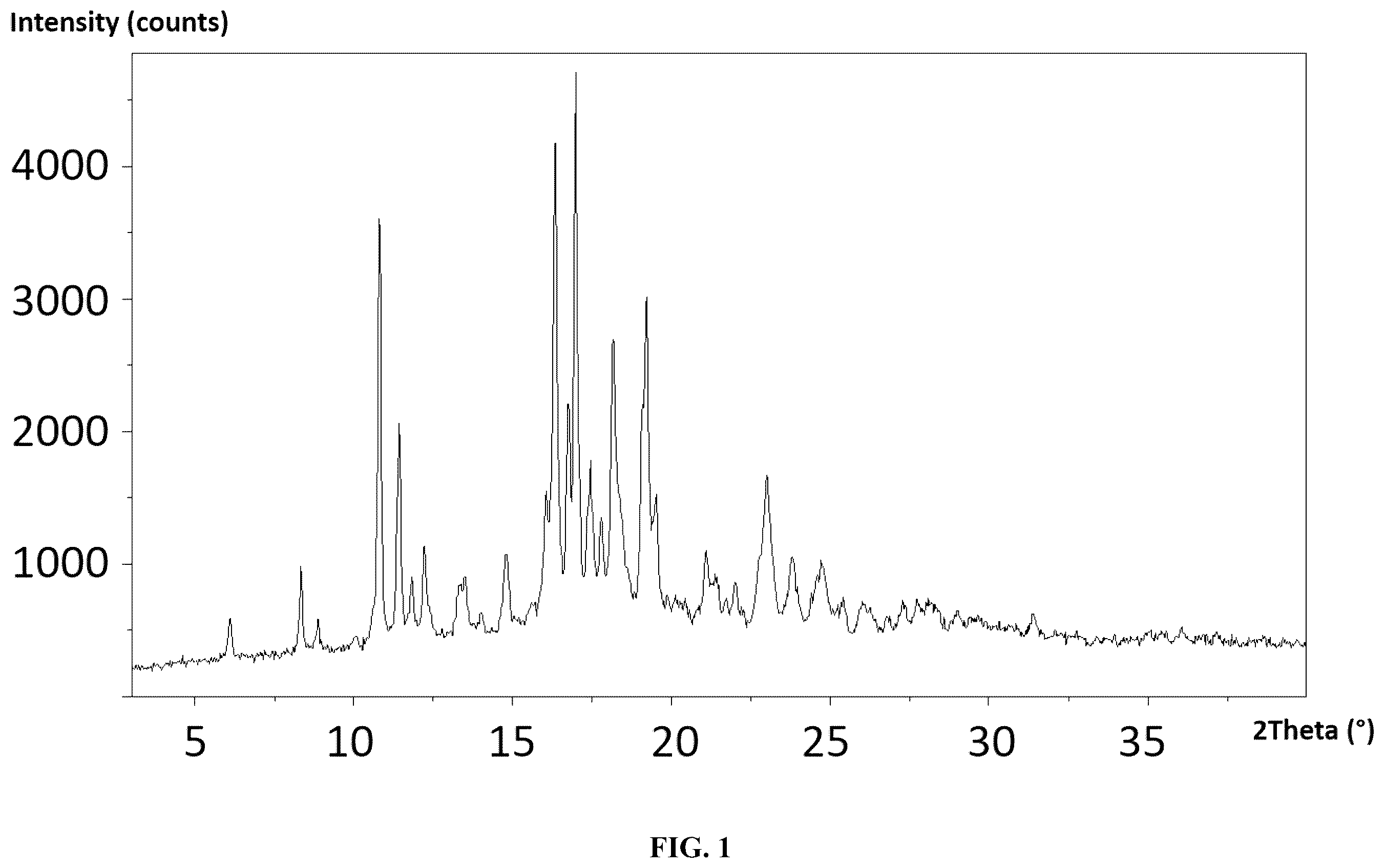 Patent US12378219 Figure 1 – Crystalline forms of a MAGL inhibitor