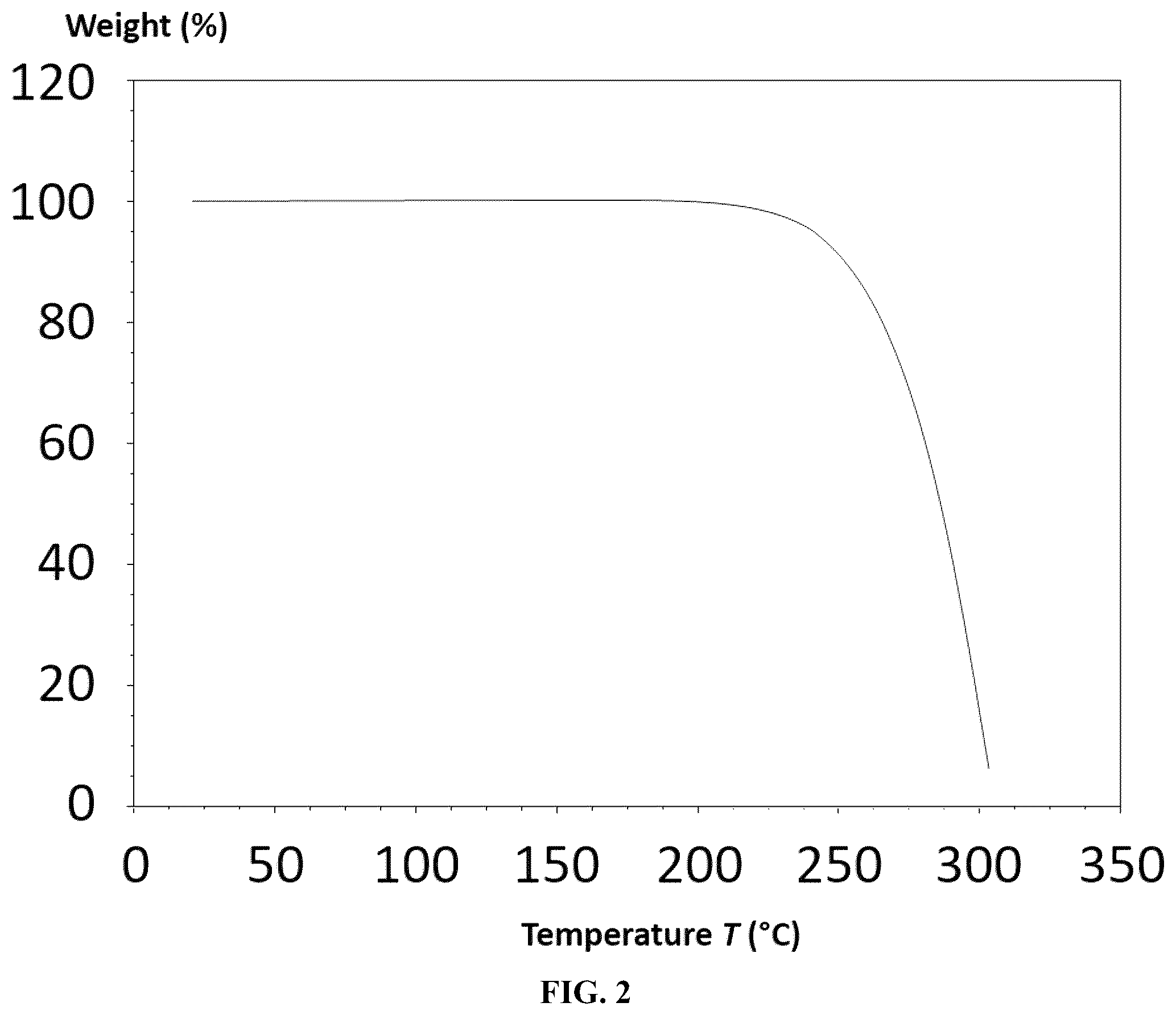 Patent US12378219 Figure 2 – Crystalline forms of a MAGL inhibitor