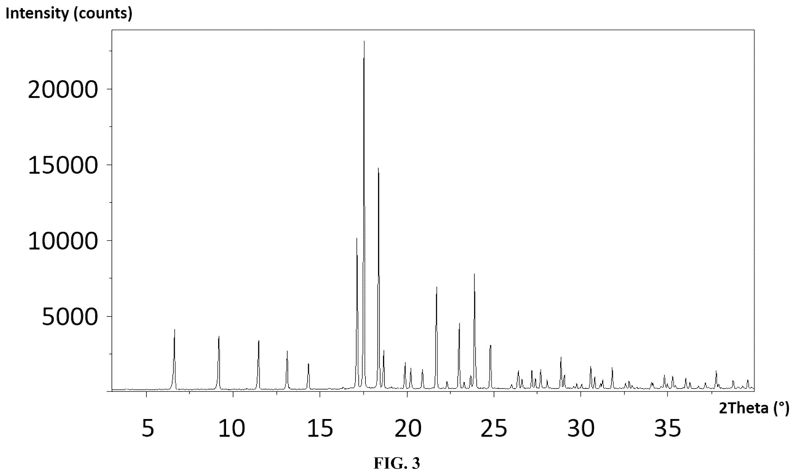 Patent US12378219 Figure 3 – Crystalline forms of a MAGL inhibitor