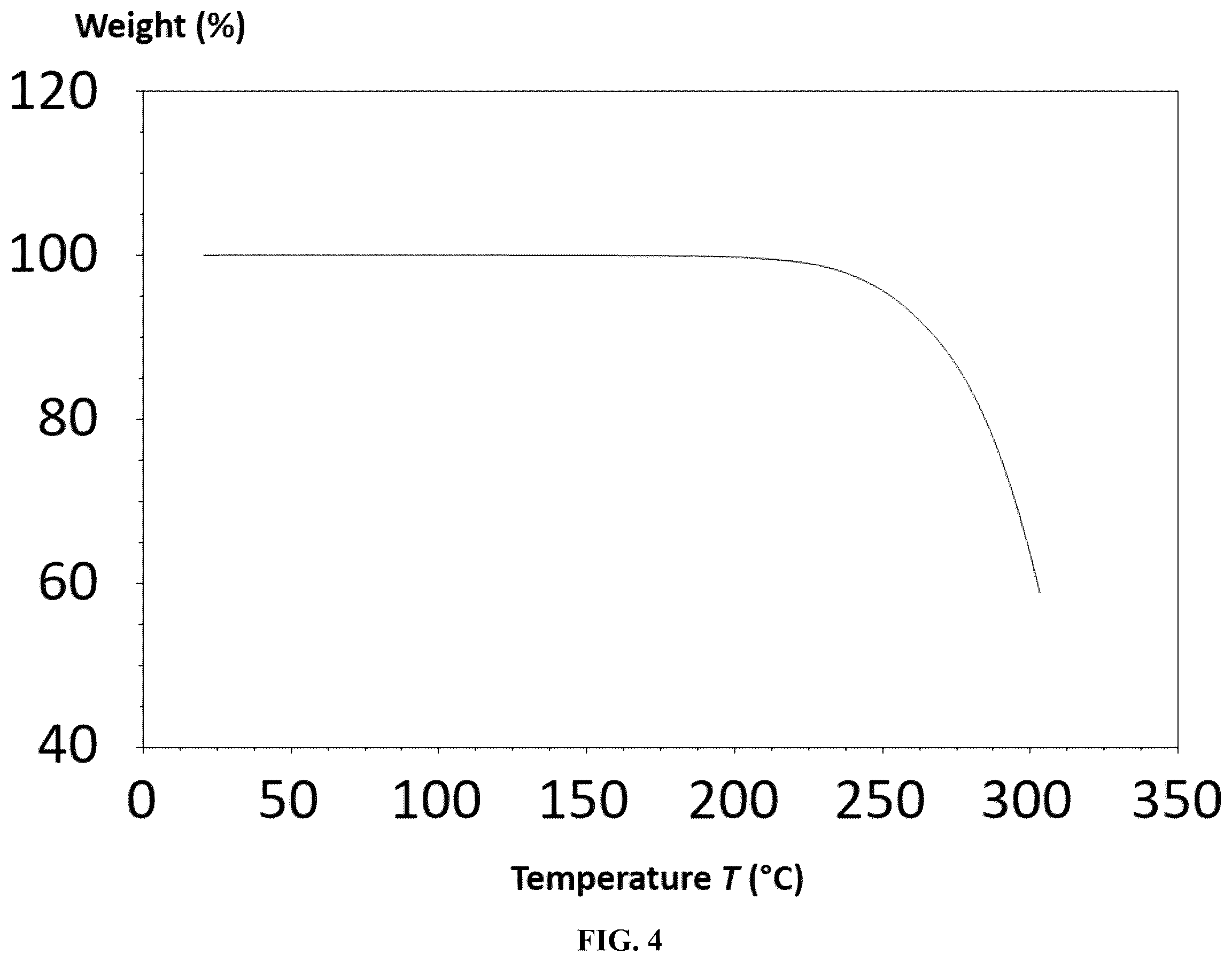 Patent US12378219 Figure 4 – Crystalline forms of a MAGL inhibitor