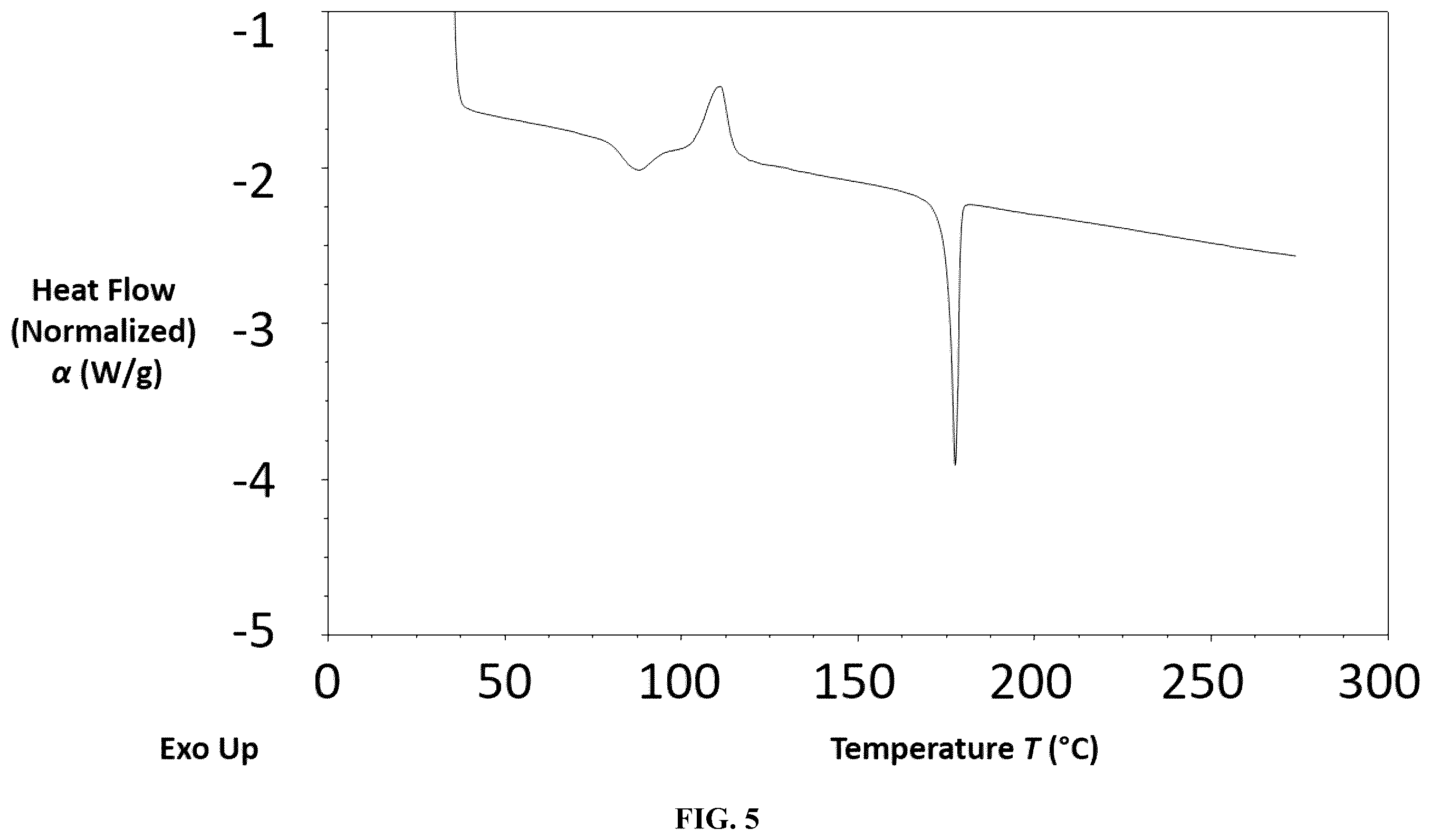 Patent US12378219 Figure 5 – Crystalline forms of a MAGL inhibitor