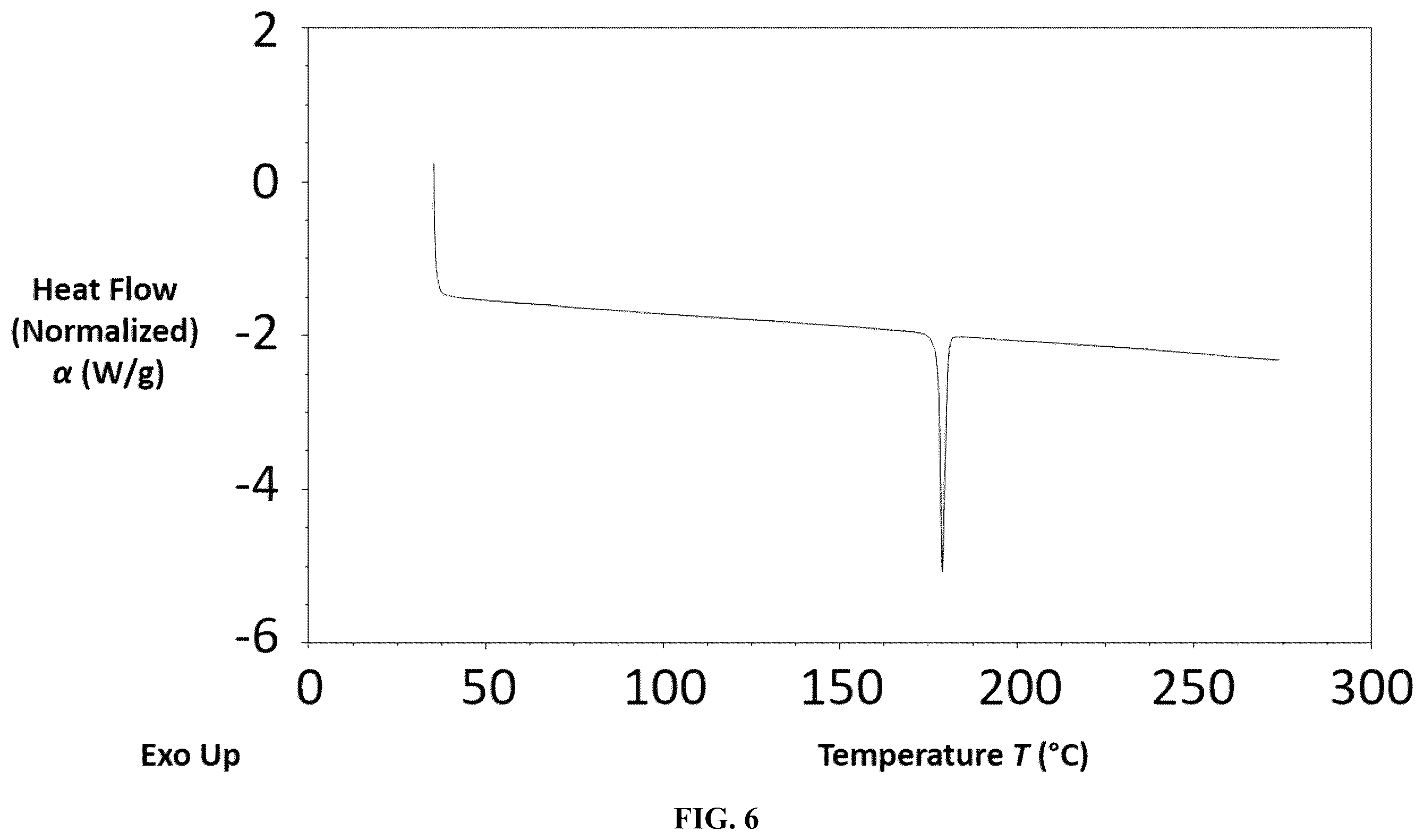 Patent US12378219 Figure 6 – Crystalline forms of a MAGL inhibitor