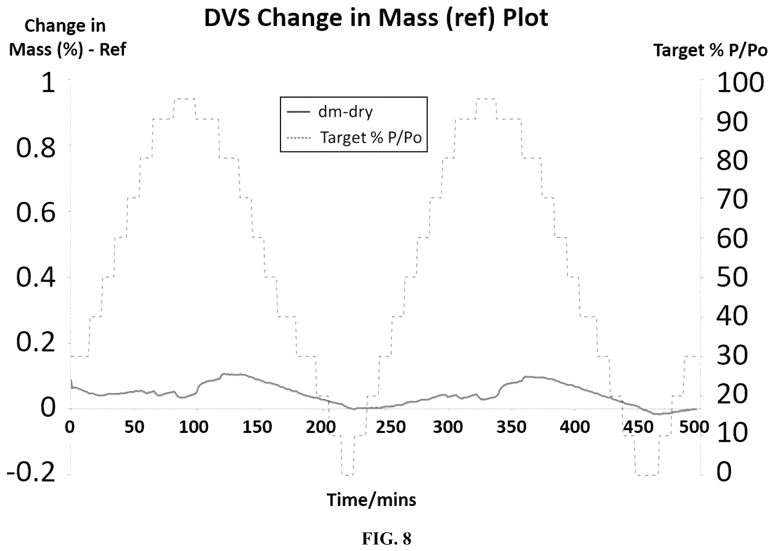 Patent US12378219 Figure 8 – Crystalline forms of a MAGL inhibitor