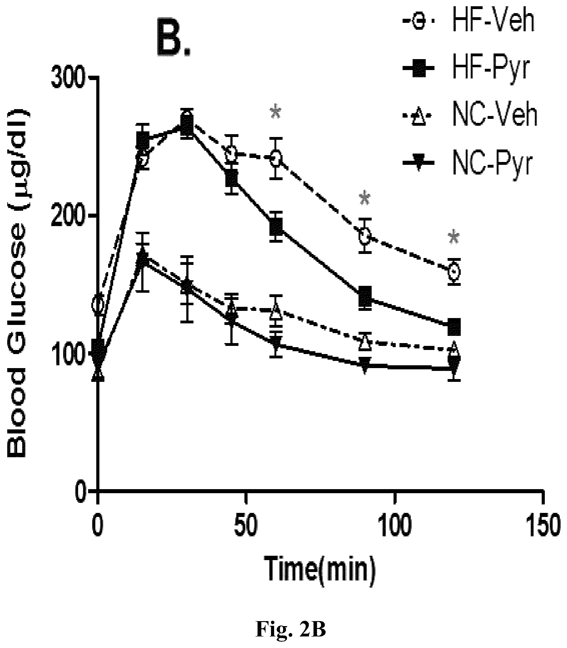 Patent US12378220 Figure 3 – WNT signaling pathway inhibitors for treatments of disease