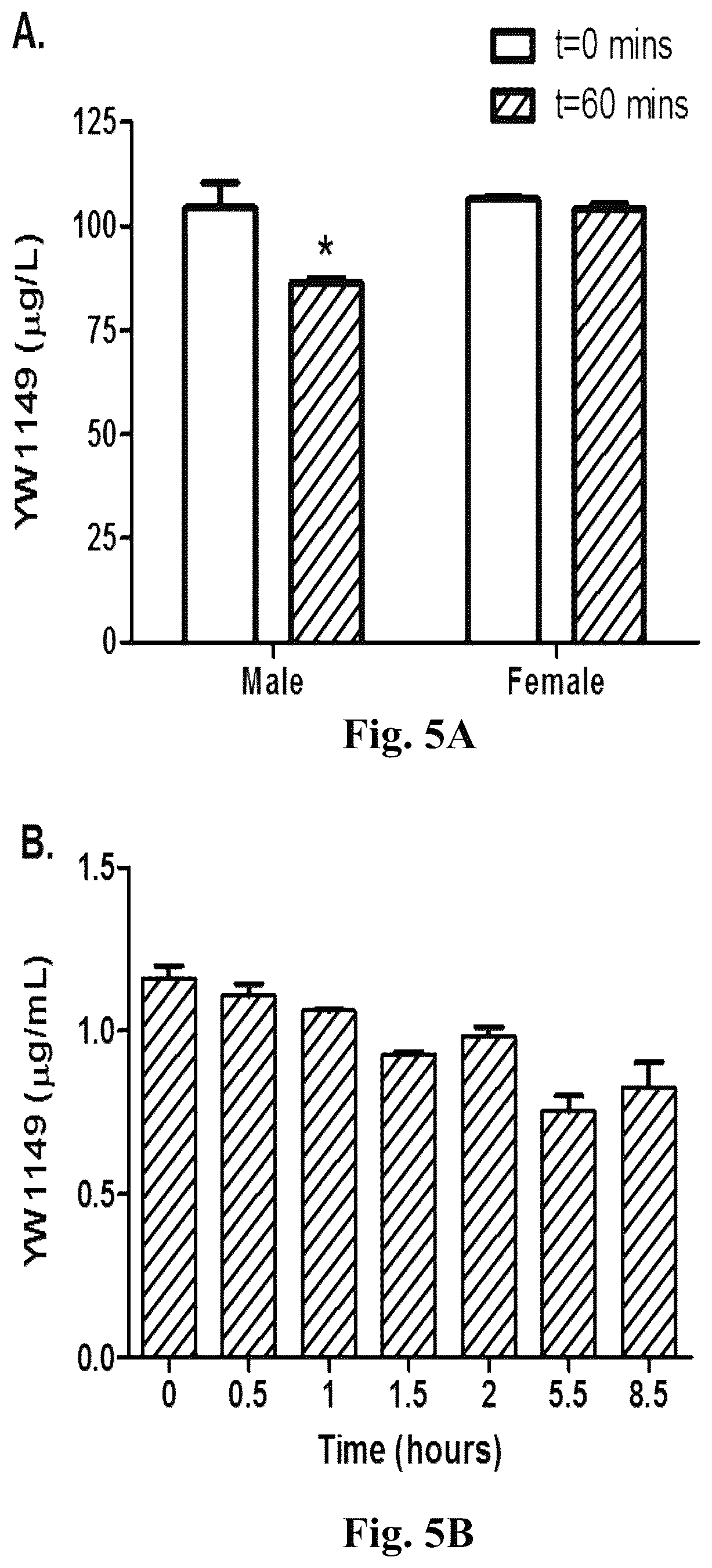 Patent US12378220 Figure 6 – WNT signaling pathway inhibitors for treatments of disease