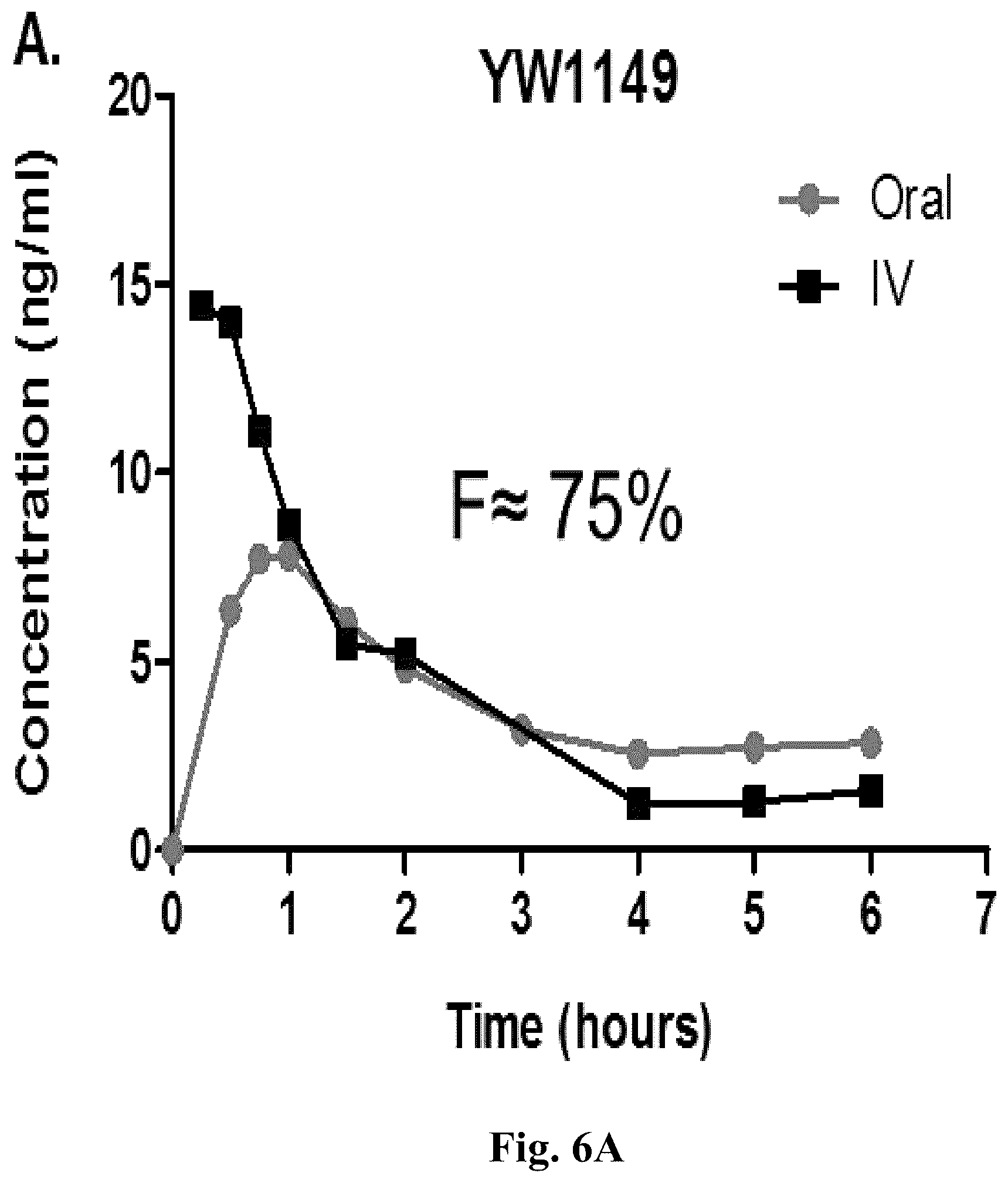 Patent US12378220 Figure 7 – WNT signaling pathway inhibitors for treatments of disease