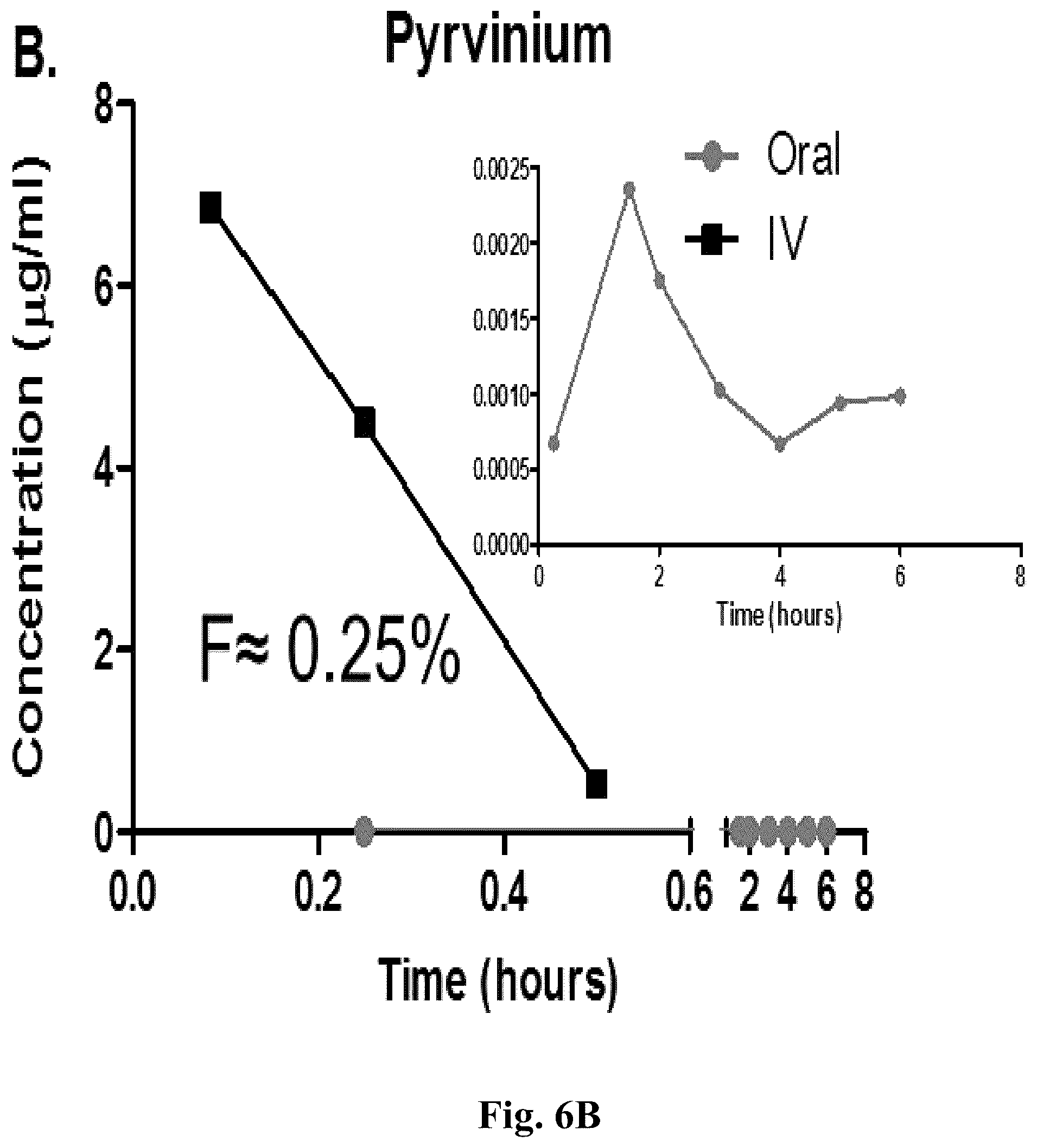 Patent US12378220 Figure 8 – WNT signaling pathway inhibitors for treatments of disease