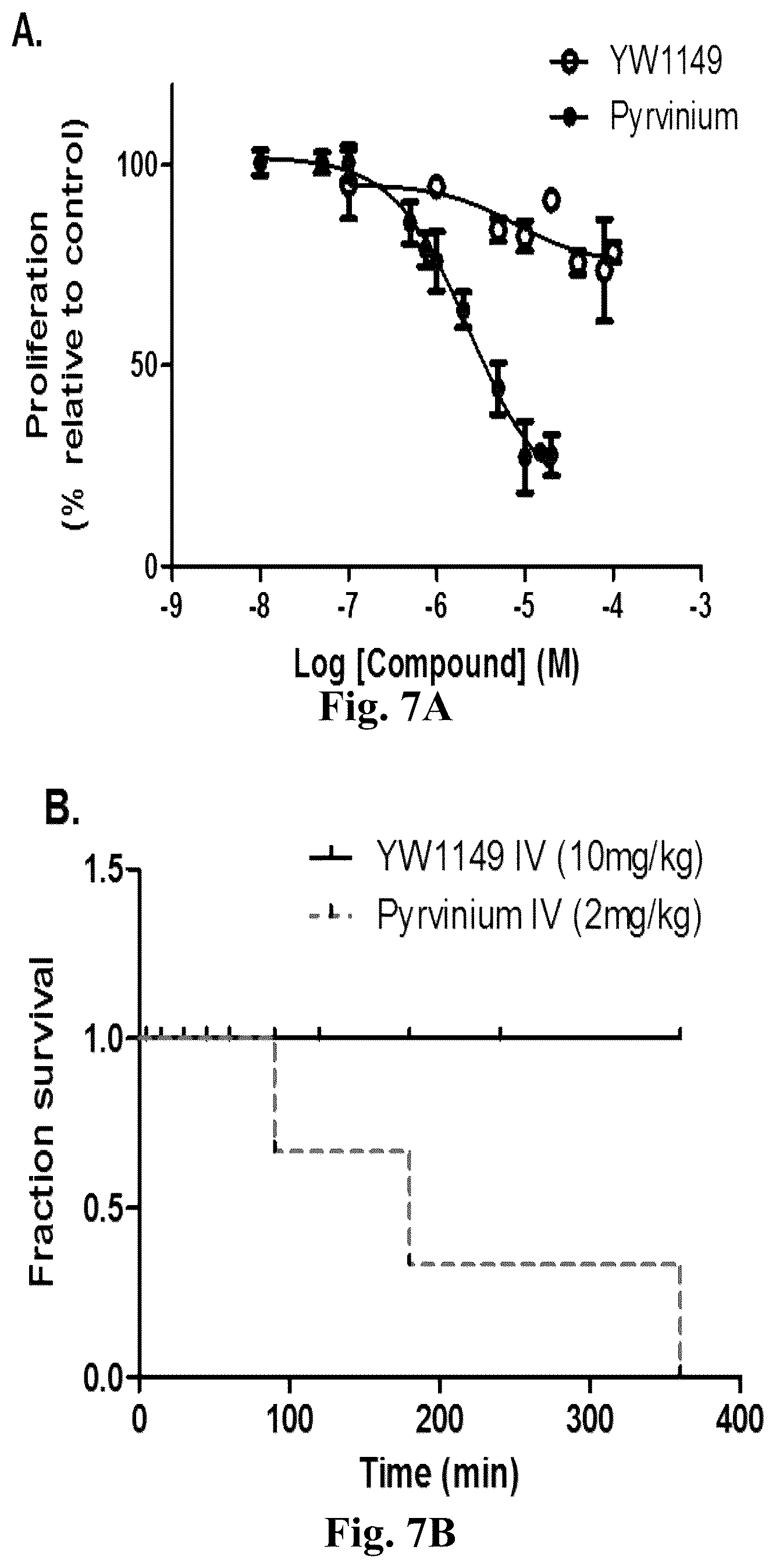 Patent US12378220 Figure 9 – WNT signaling pathway inhibitors for treatments of disease
