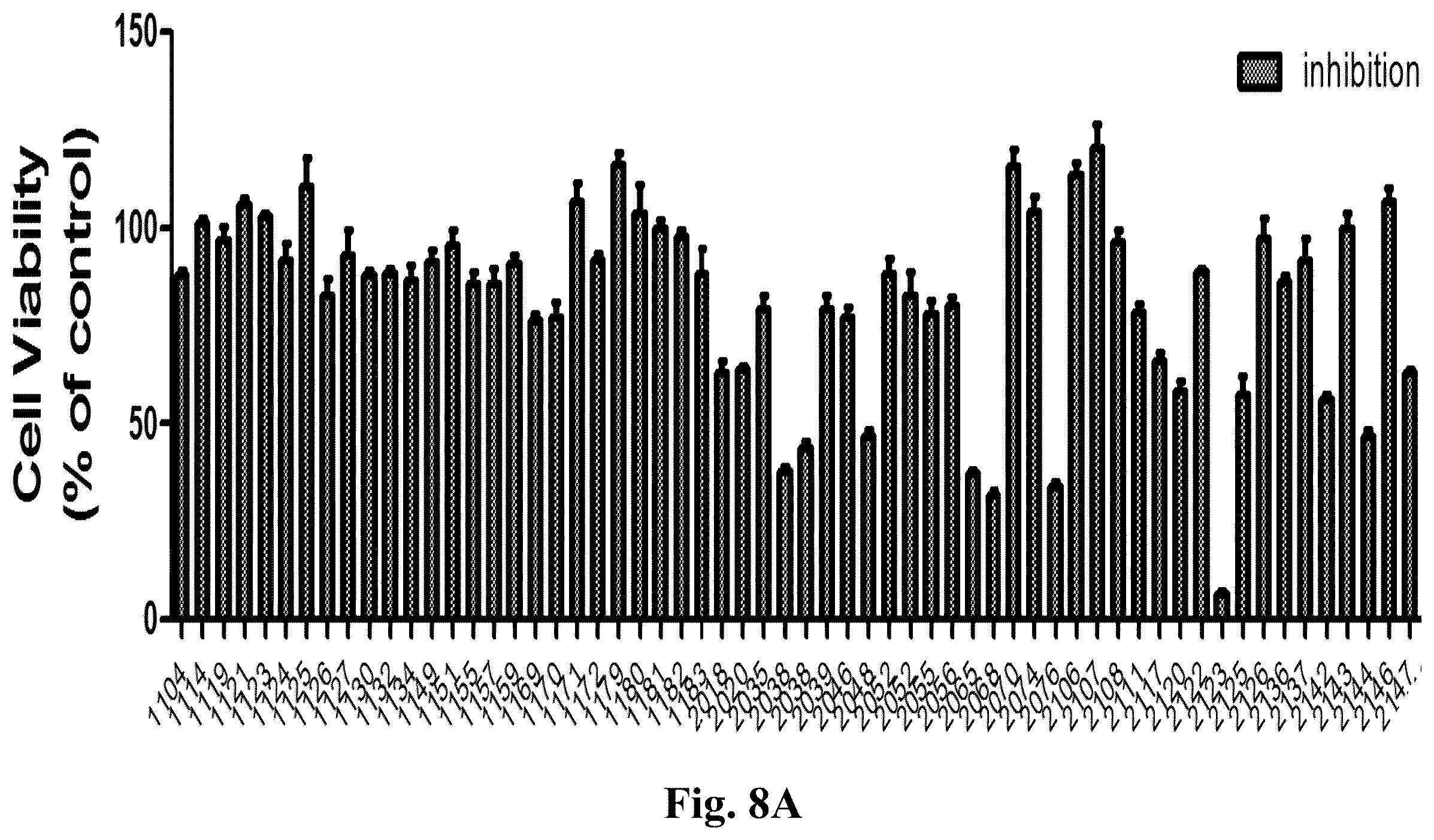 Patent US12378220 Figure 10 – WNT signaling pathway inhibitors for treatments of disease