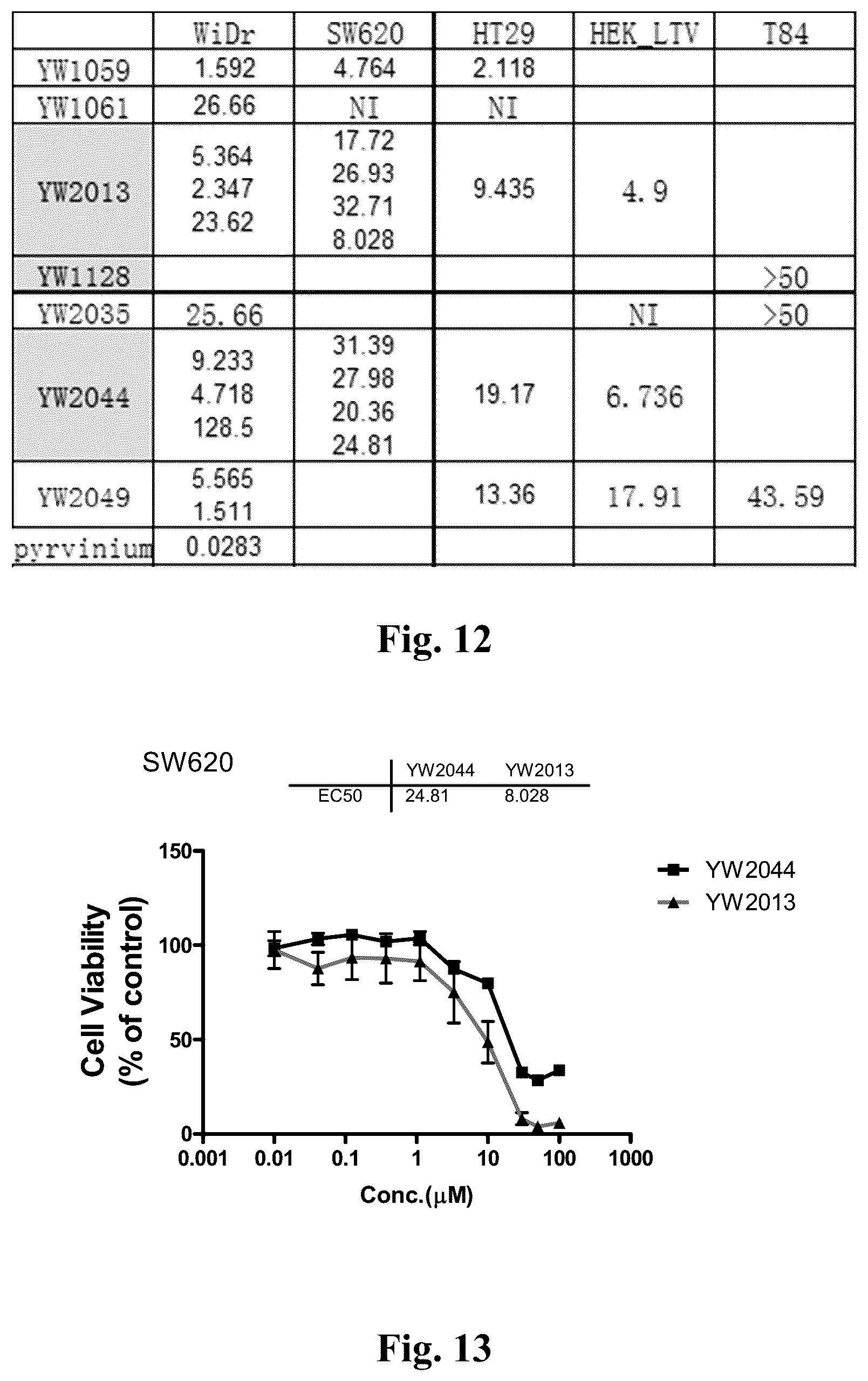 Patent US12378220 Figure 15 – WNT signaling pathway inhibitors for treatments of disease