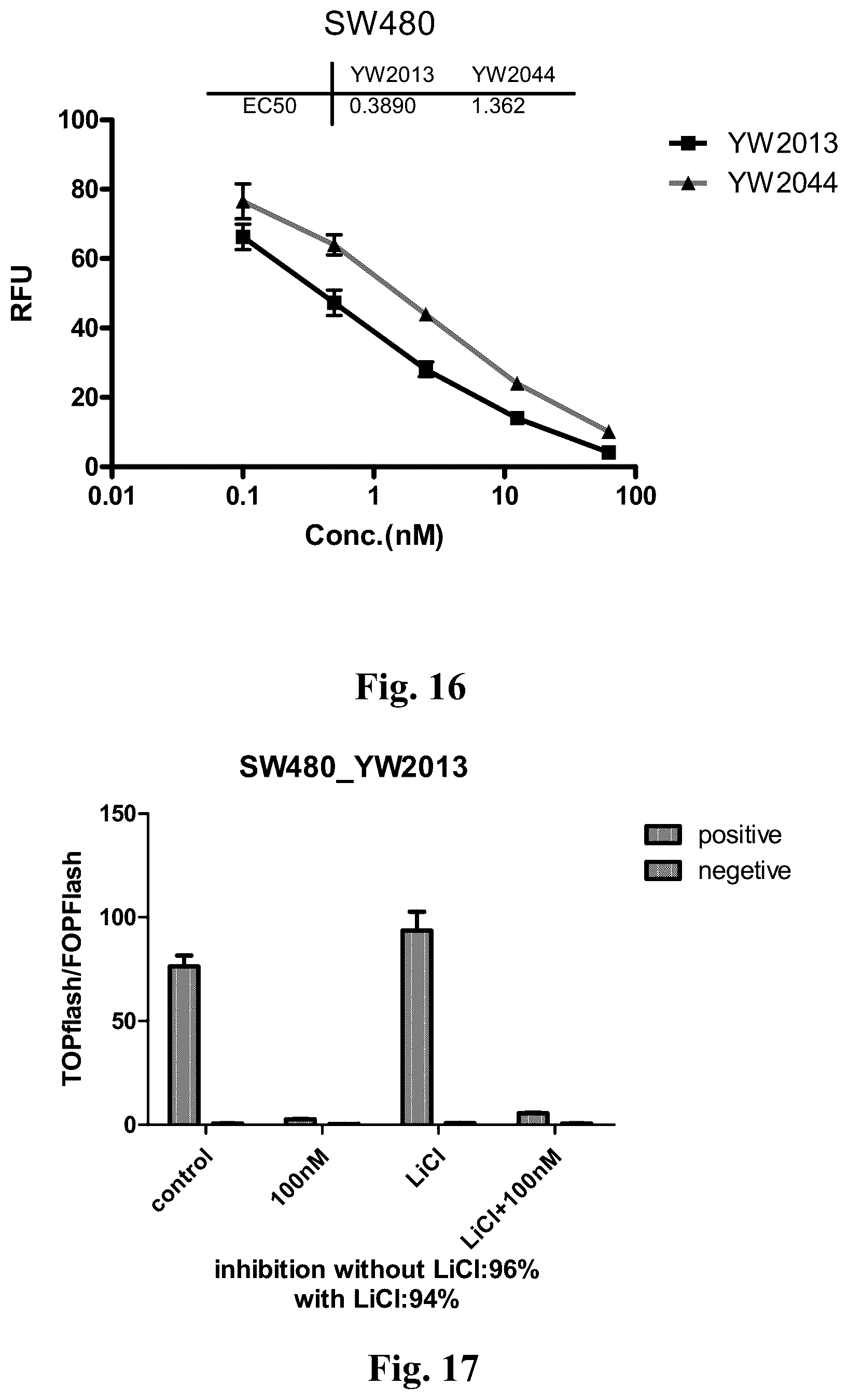 Patent US12378220 Figure 17 – WNT signaling pathway inhibitors for treatments of disease