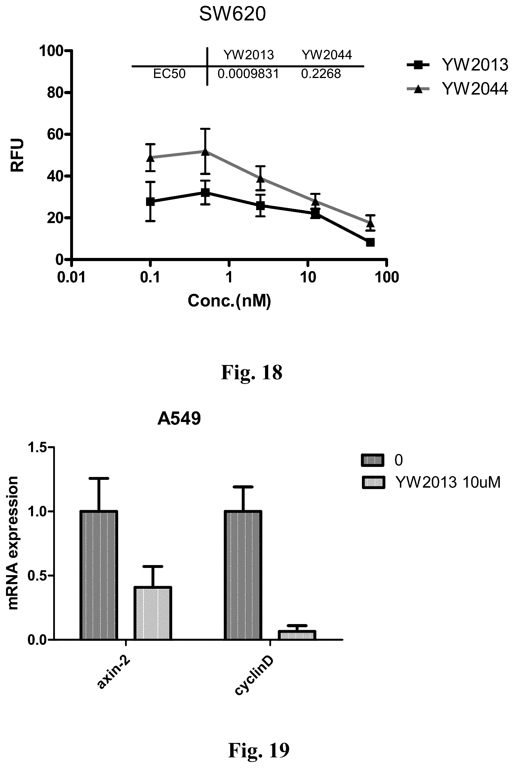 Patent US12378220 Figure 18 – WNT signaling pathway inhibitors for treatments of disease