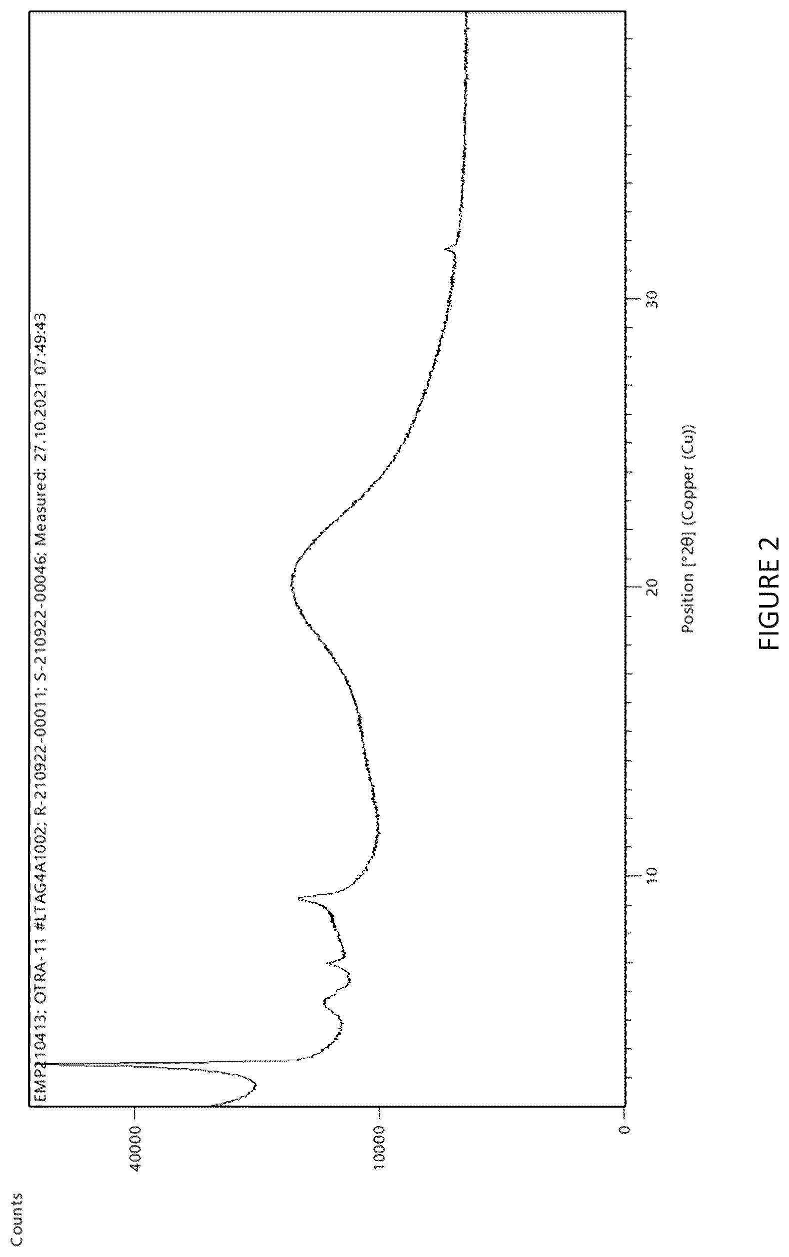 Patent US12378221 Figure 2 – Salts of obicetrapib and processes for their manufacture and intermediates thereof