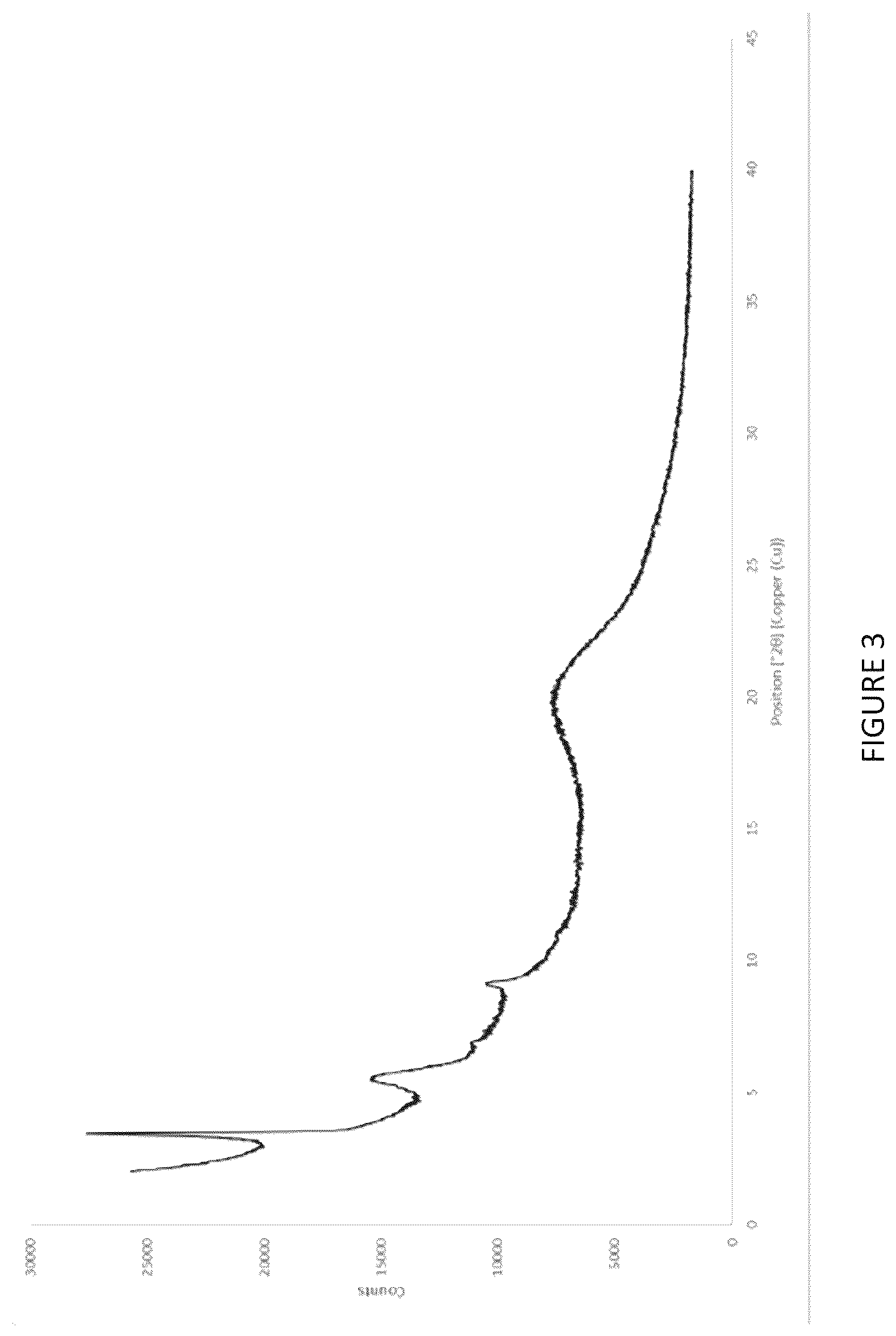 Patent US12378221 Figure 3 – Salts of obicetrapib and processes for their manufacture and intermediates thereof