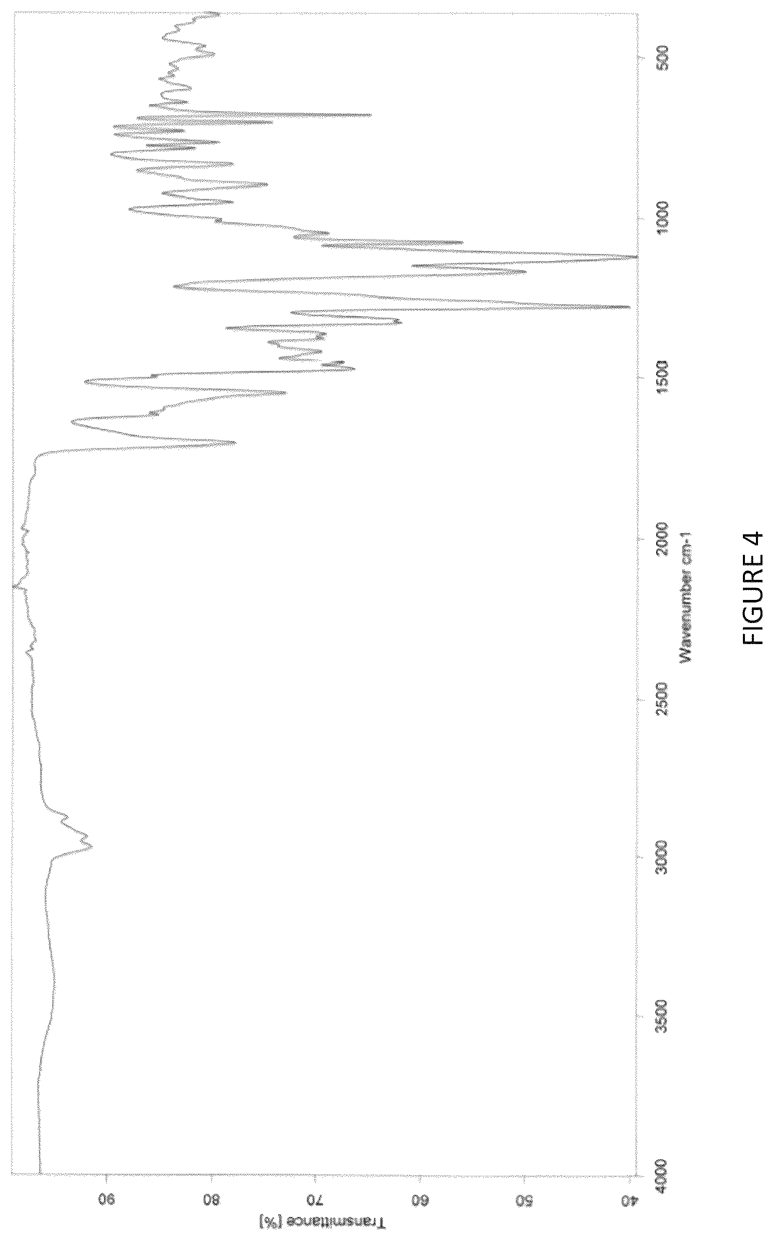 Patent US12378221 Figure 4 – Salts of obicetrapib and processes for their manufacture and intermediates thereof