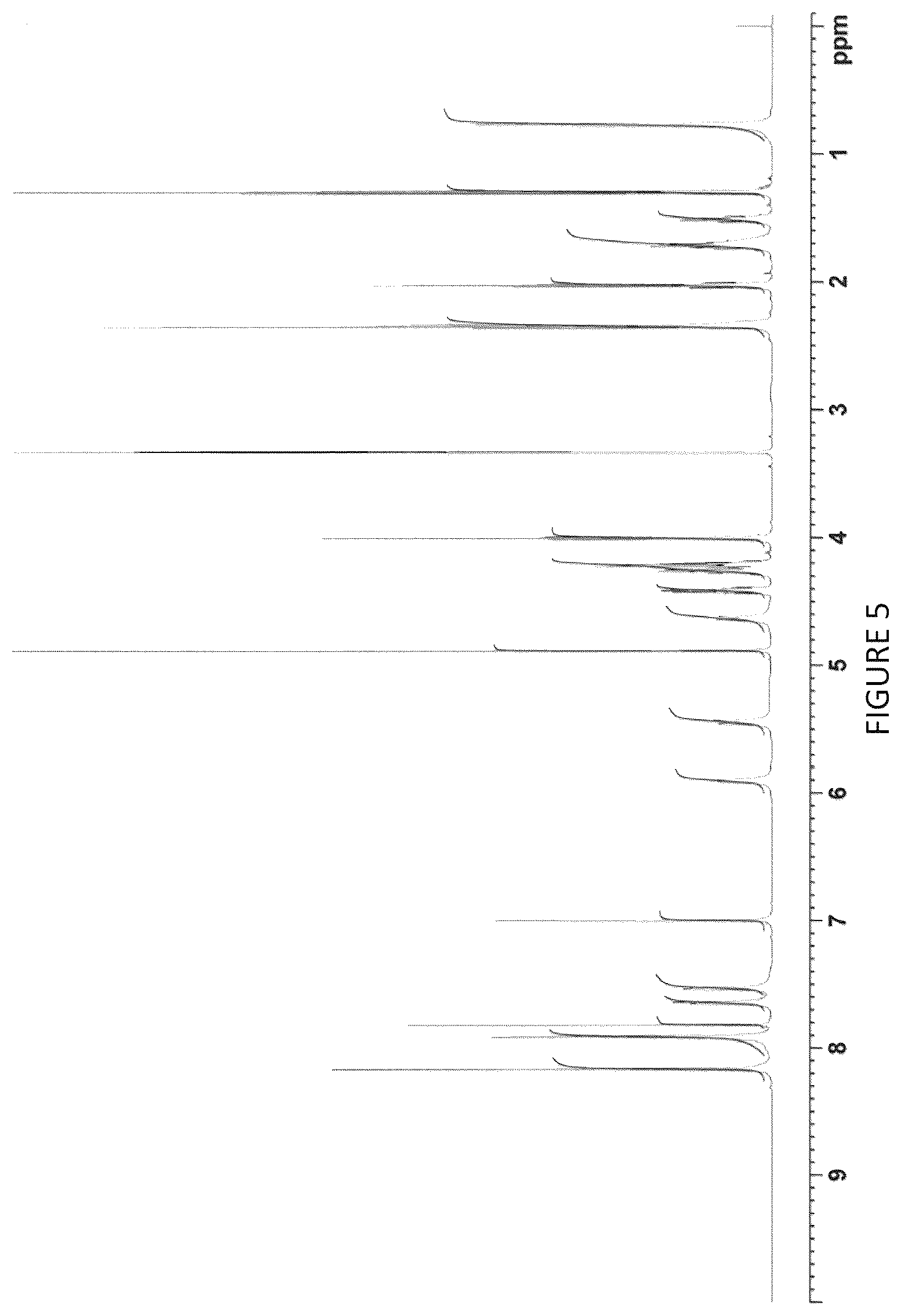 Patent US12378221 Figure 5 – Salts of obicetrapib and processes for their manufacture and intermediates thereof