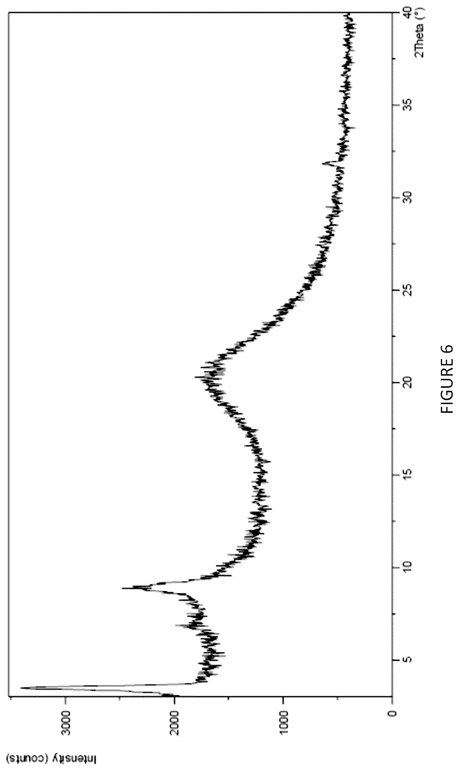 Patent US12378221 Figure 6 – Salts of obicetrapib and processes for their manufacture and intermediates thereof