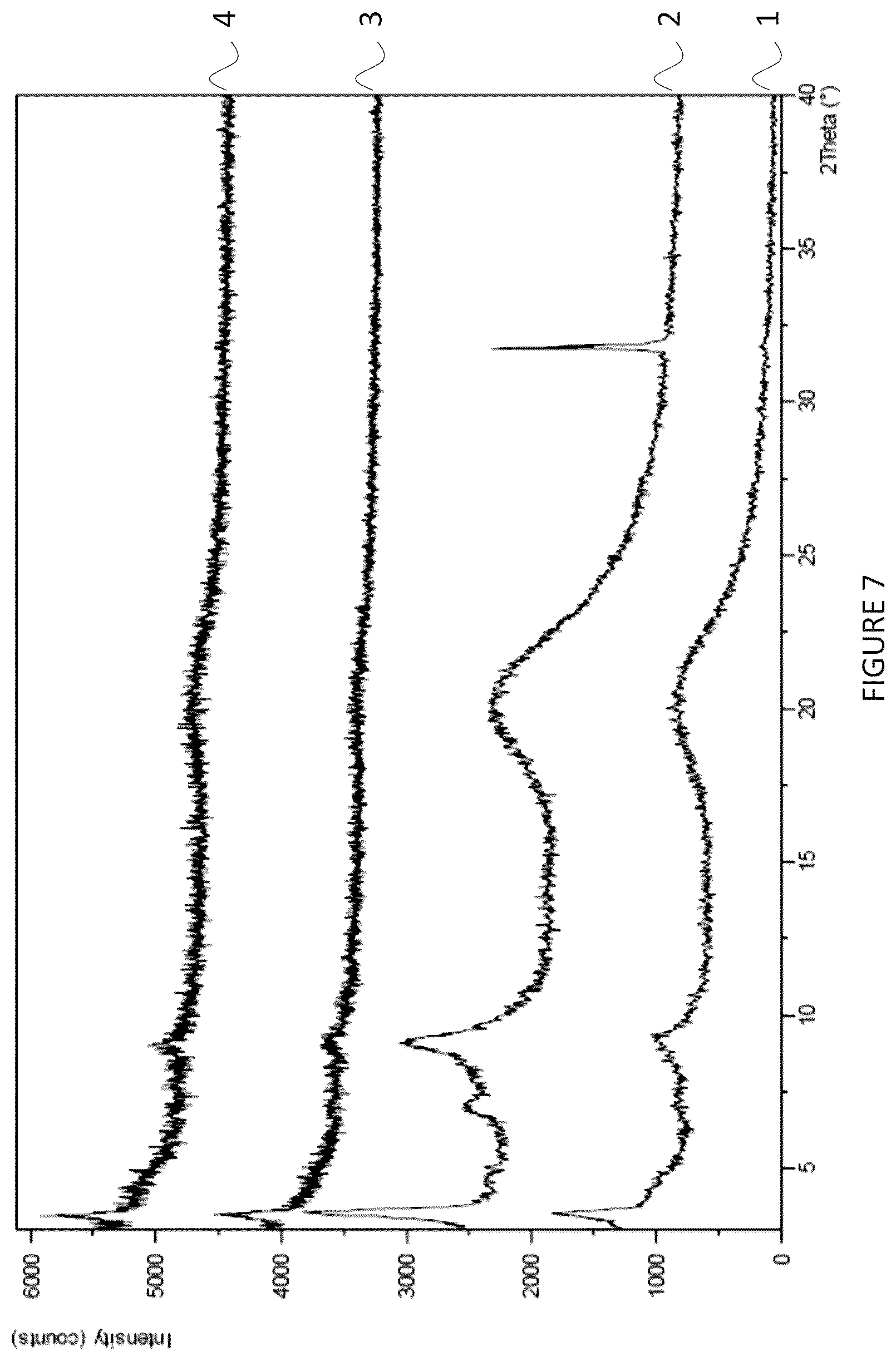 Patent US12378221 Figure 7 – Salts of obicetrapib and processes for their manufacture and intermediates thereof